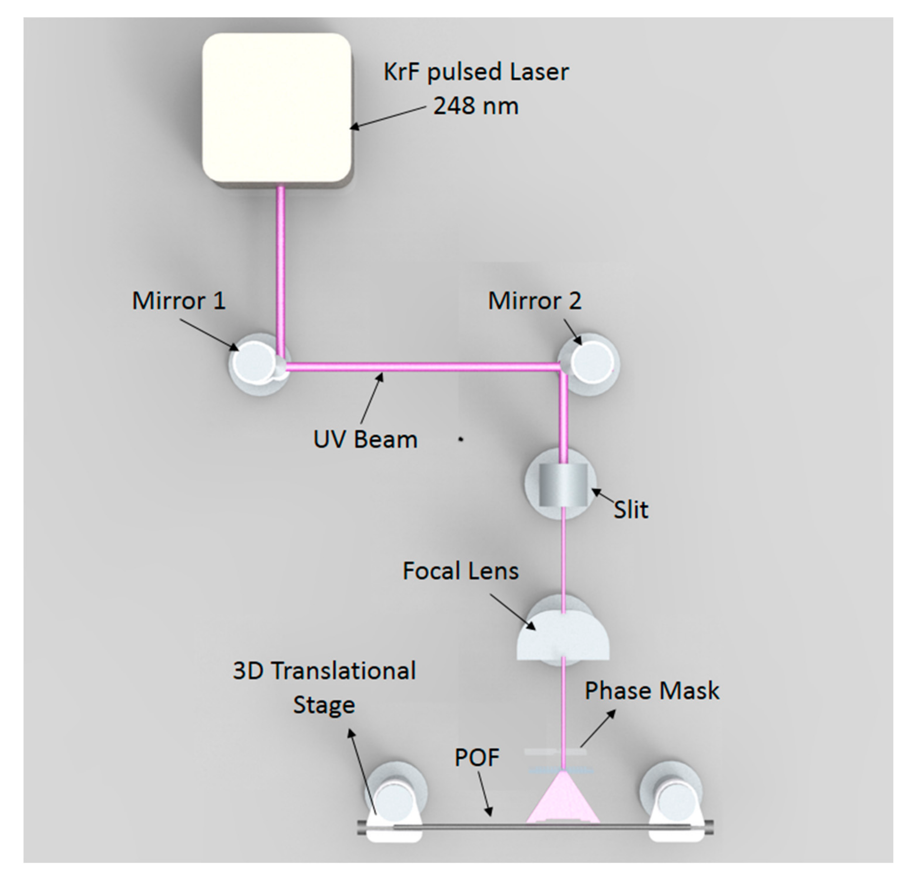 Fibers 06 00013 g001 Fibers 06 00013 g001