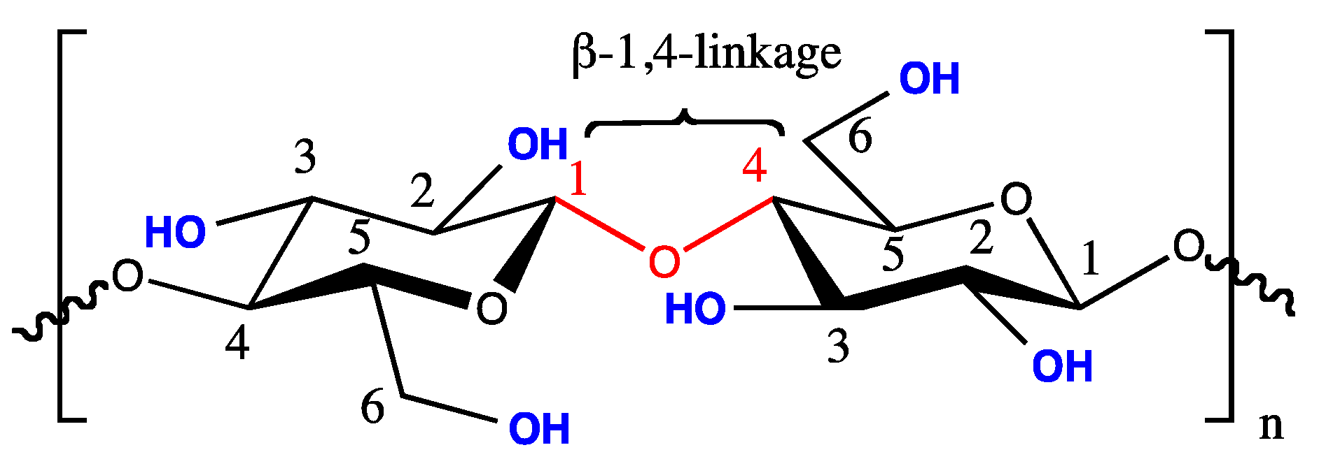 Fibers 06 00015 g001