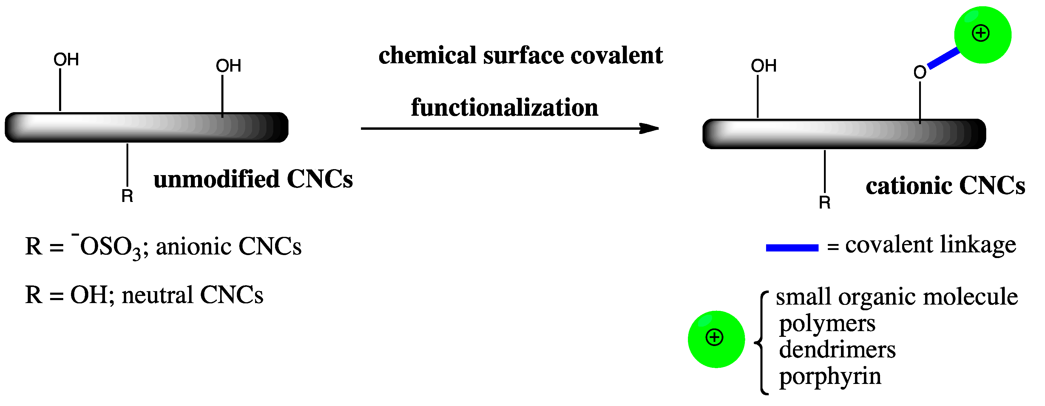 Fibers 06 00015 sch002