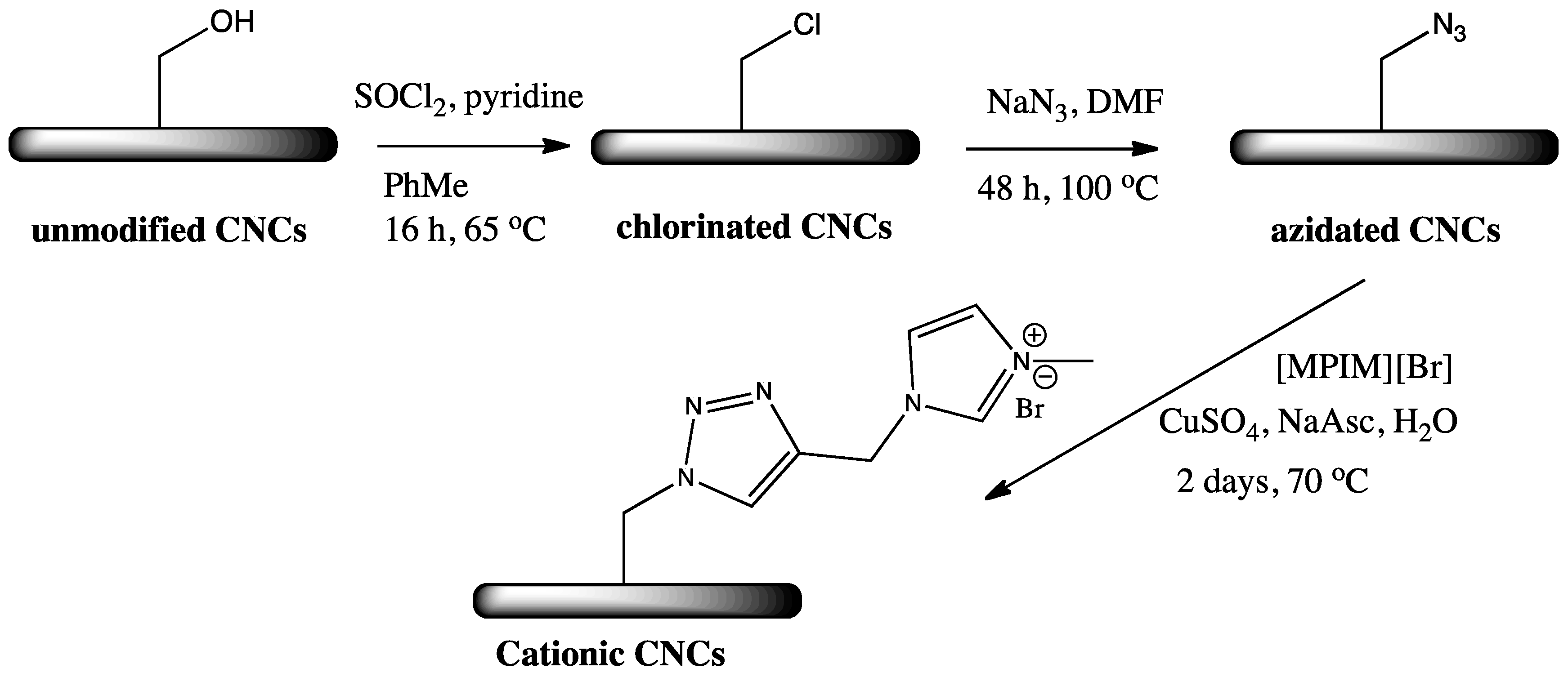 Fibers 06 00015 sch007