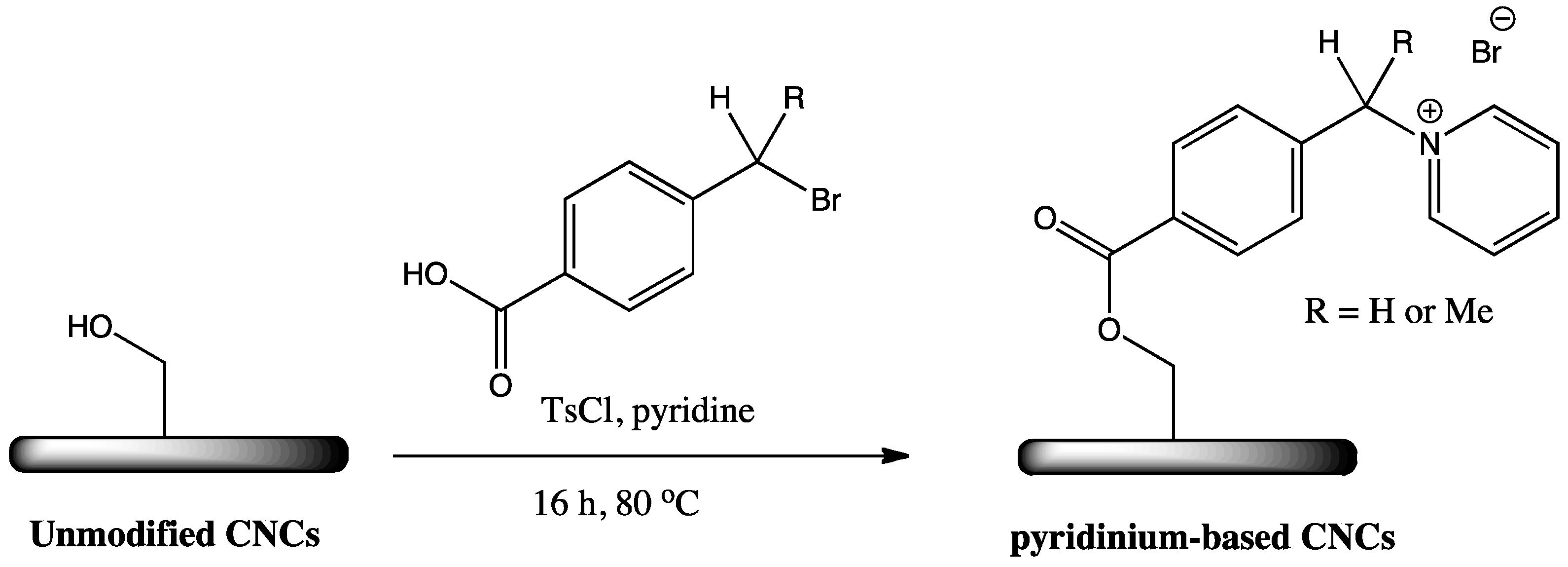 Fibers 06 00015 sch008