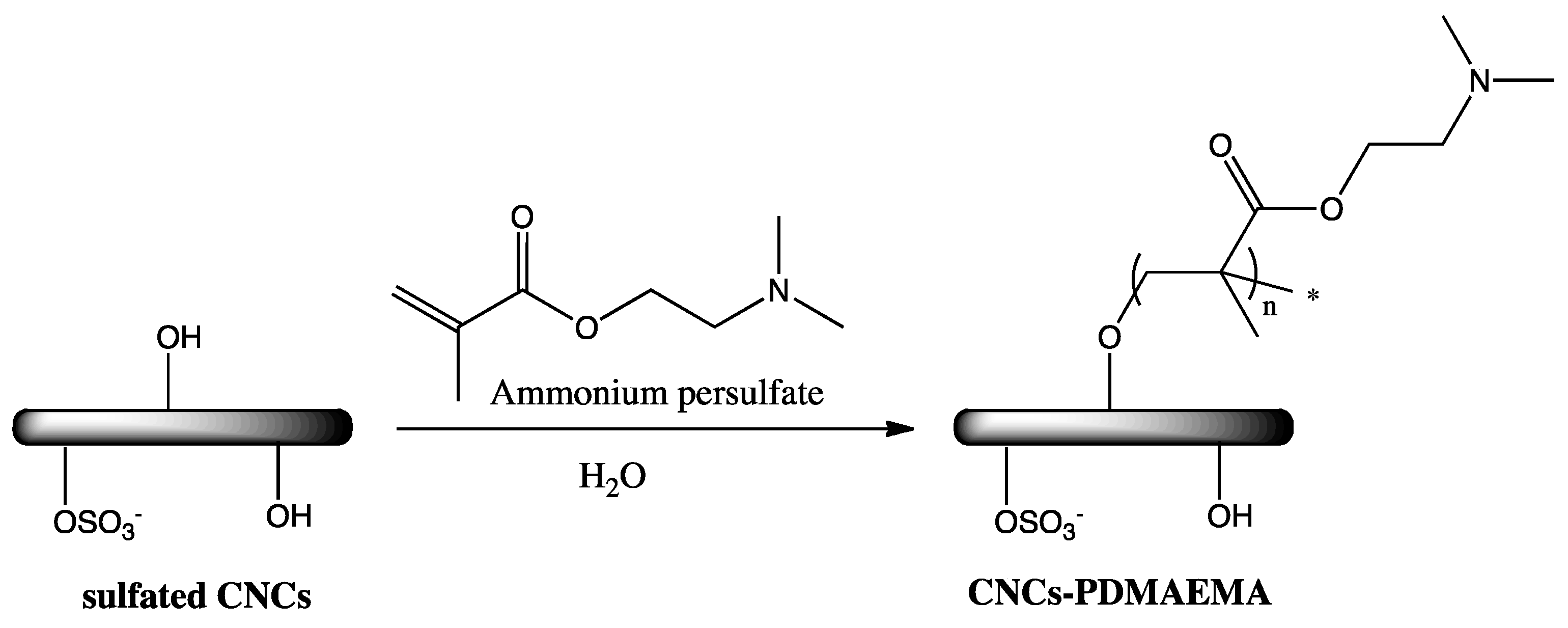 Fibers 06 00015 sch009