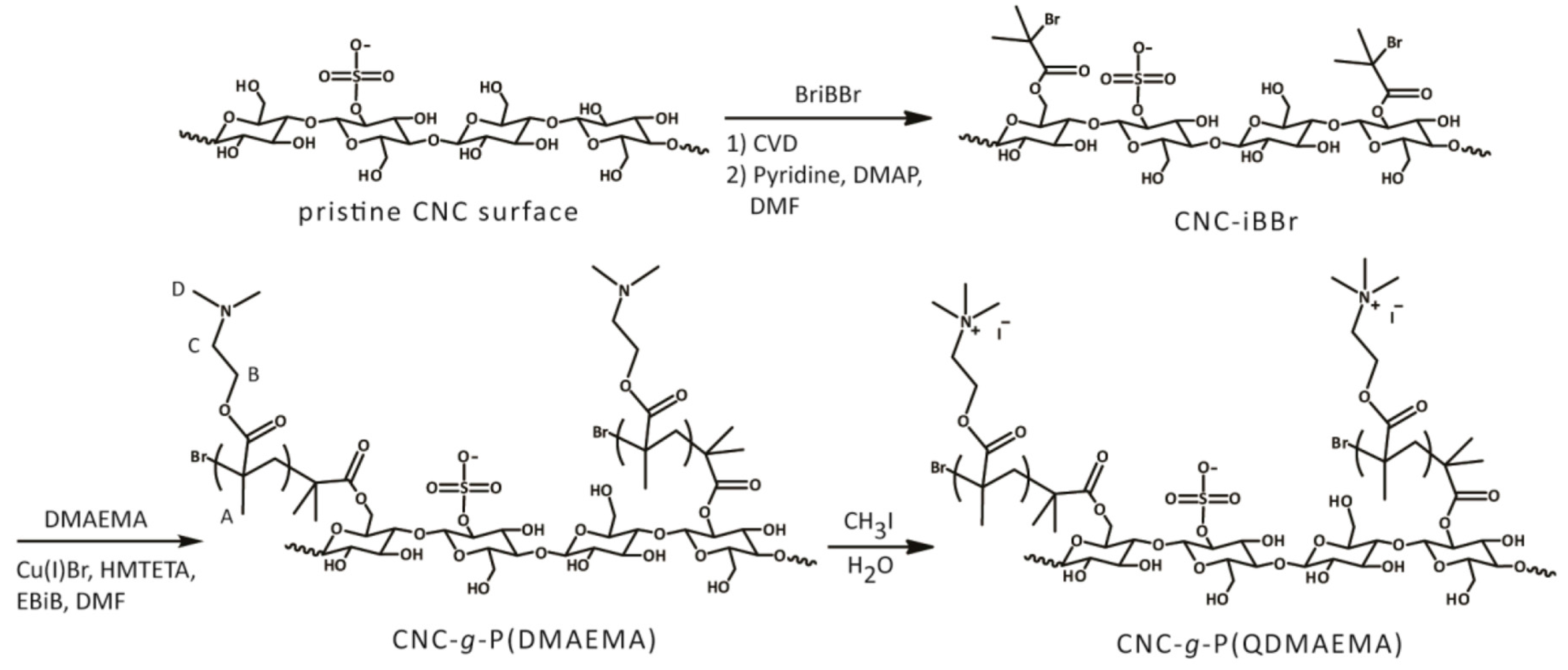 Fibers 06 00015 sch010