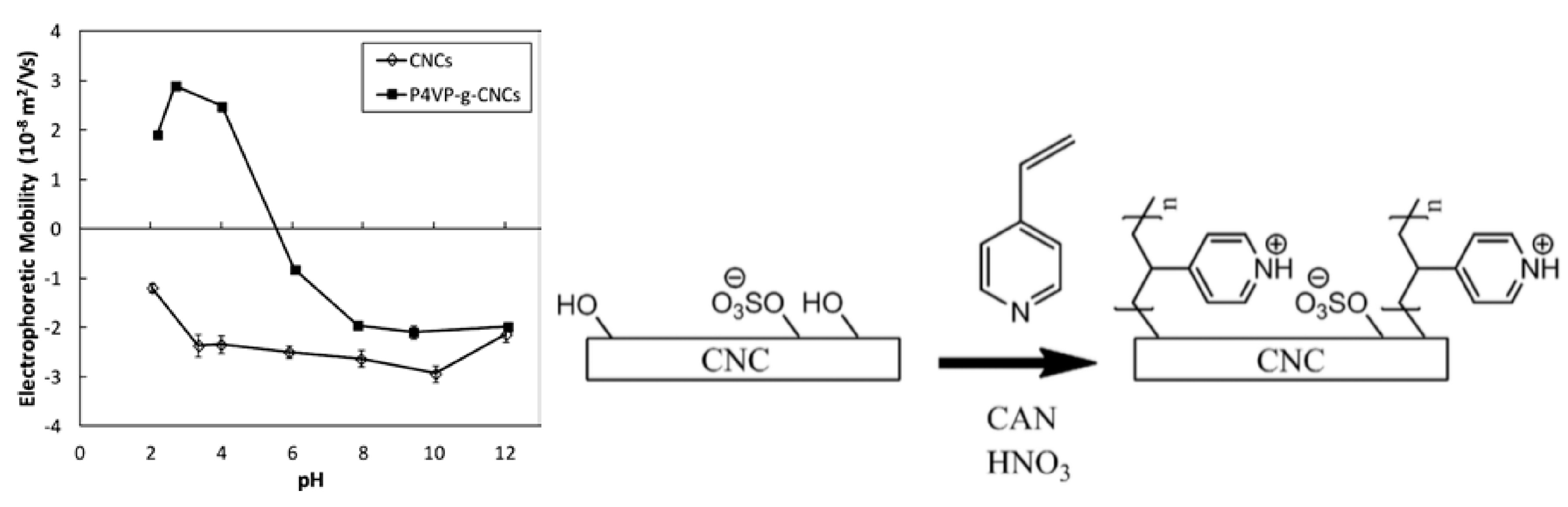 Fibers 06 00015 sch011