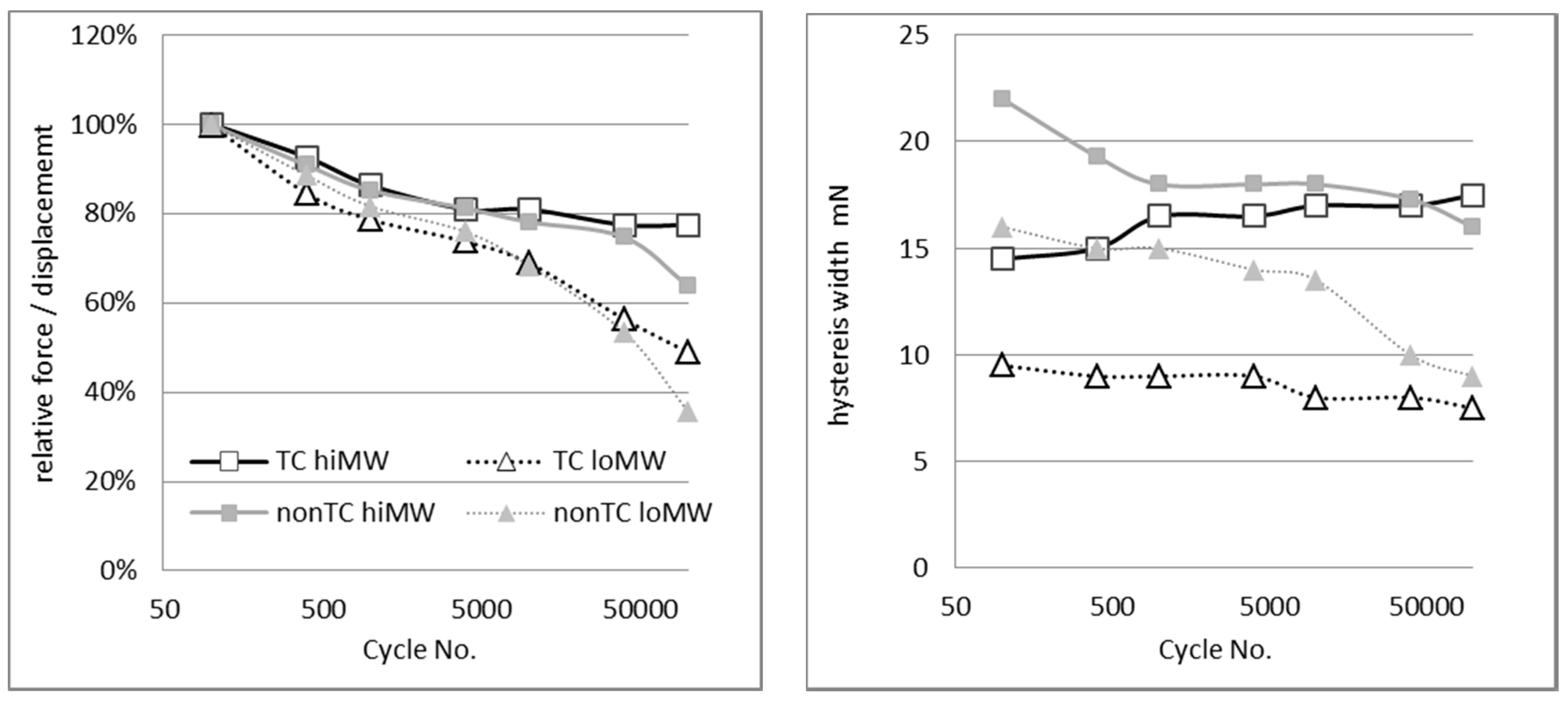 Fibers 06 00016 g006