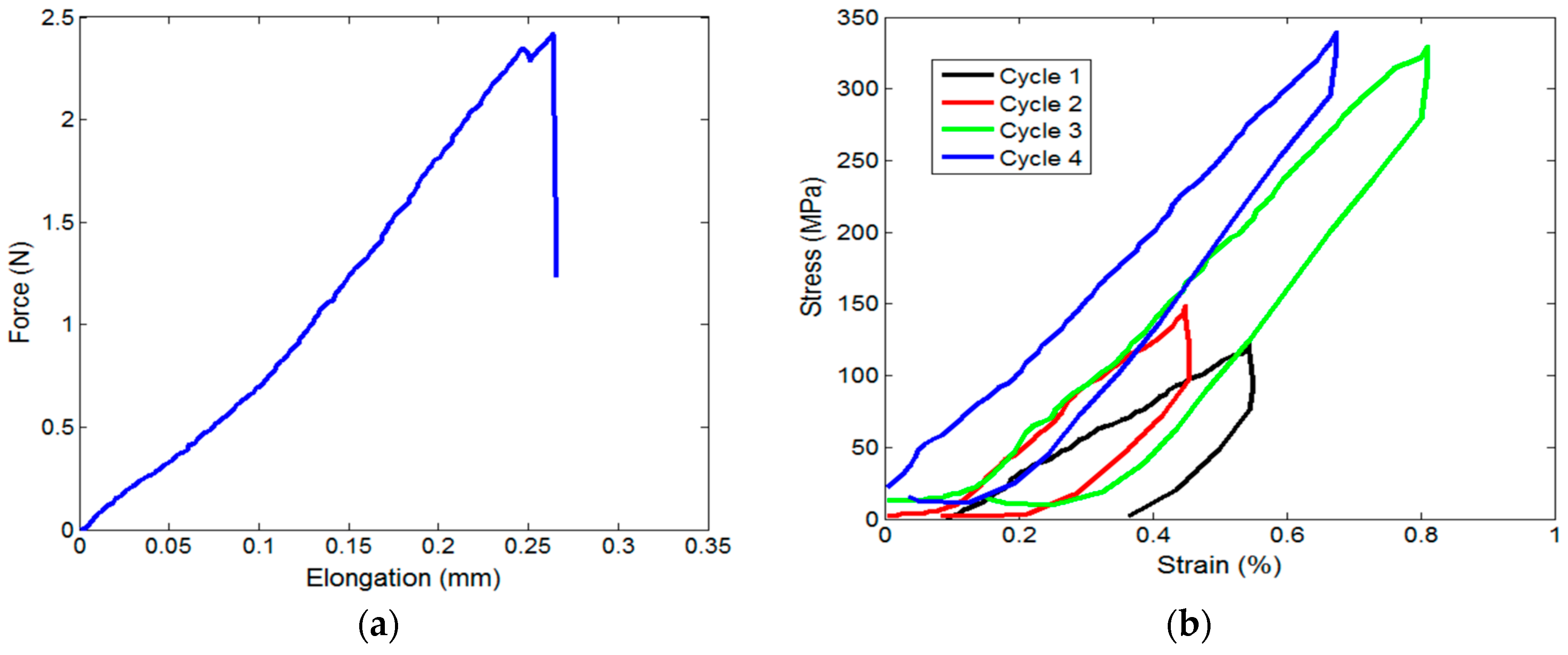 Fibers 06 00017 g003