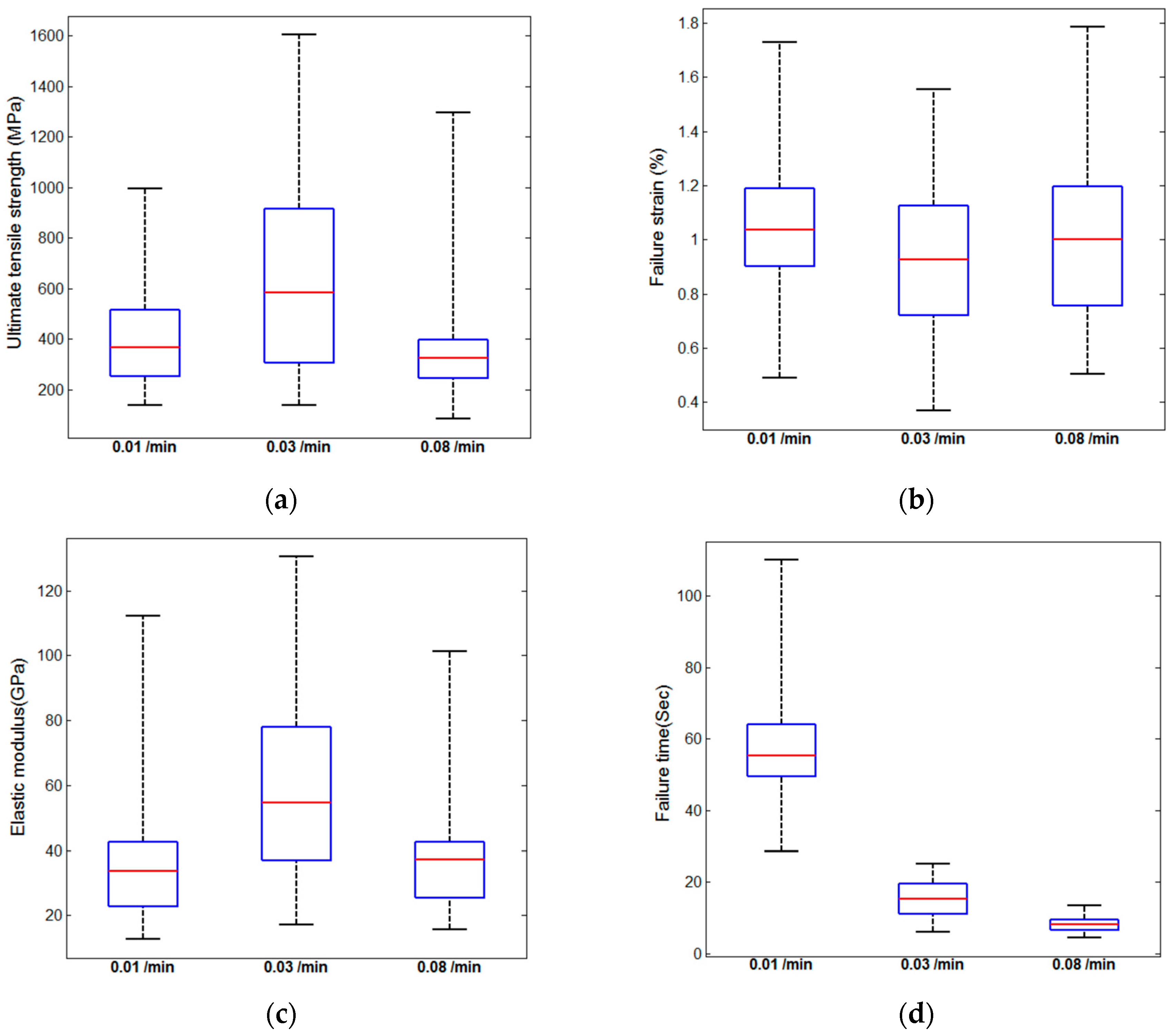 Fibers 06 00017 g011