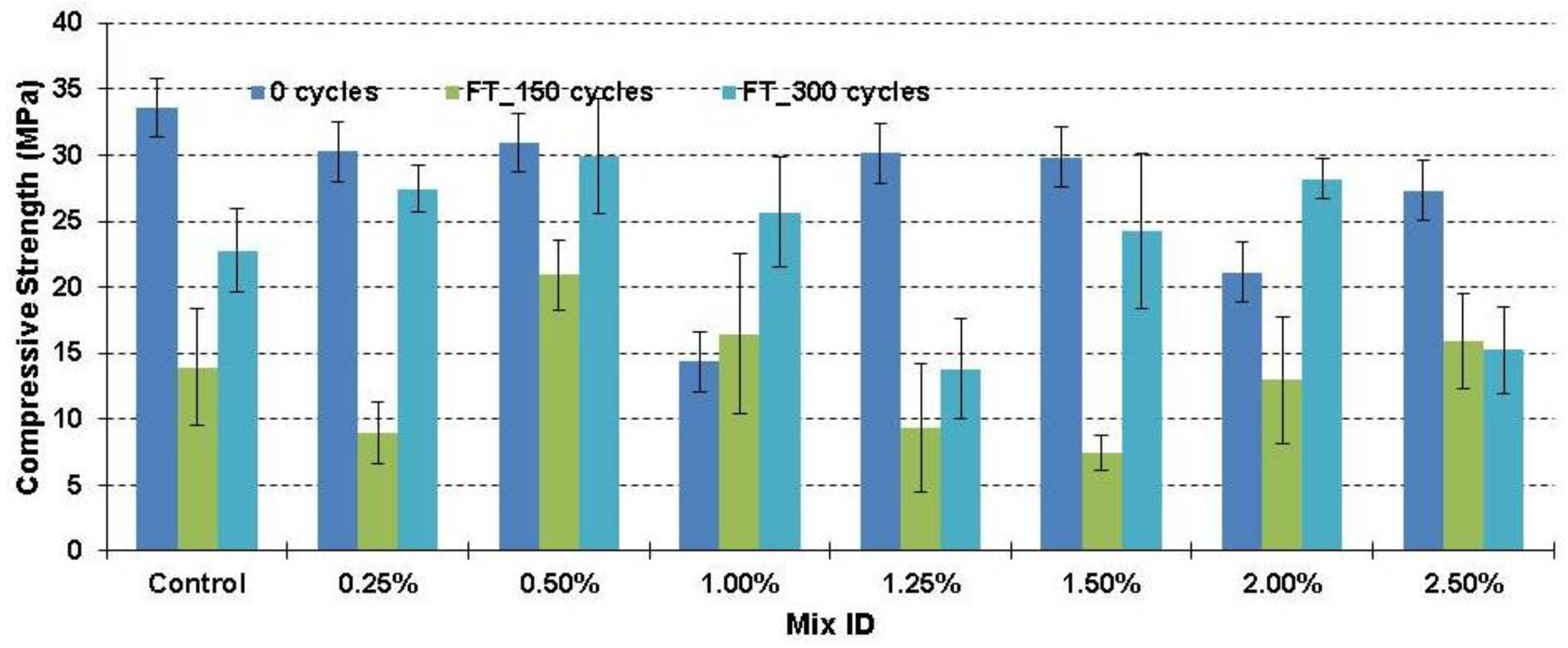 Fibers 06 00019 g006