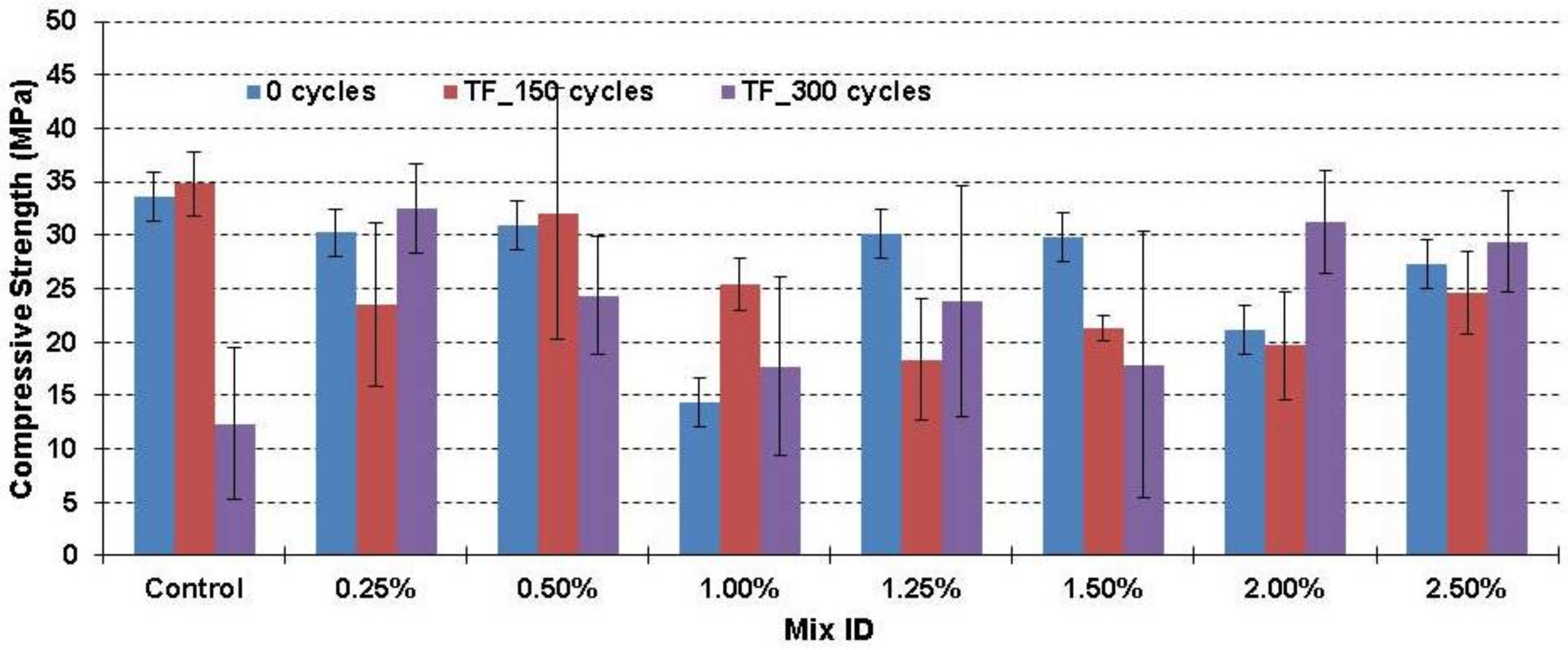 Fibers 06 00019 g007