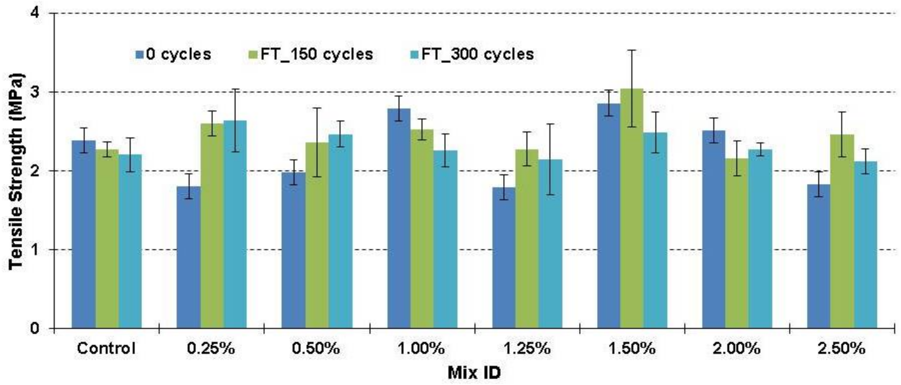 Fibers 06 00019 g008