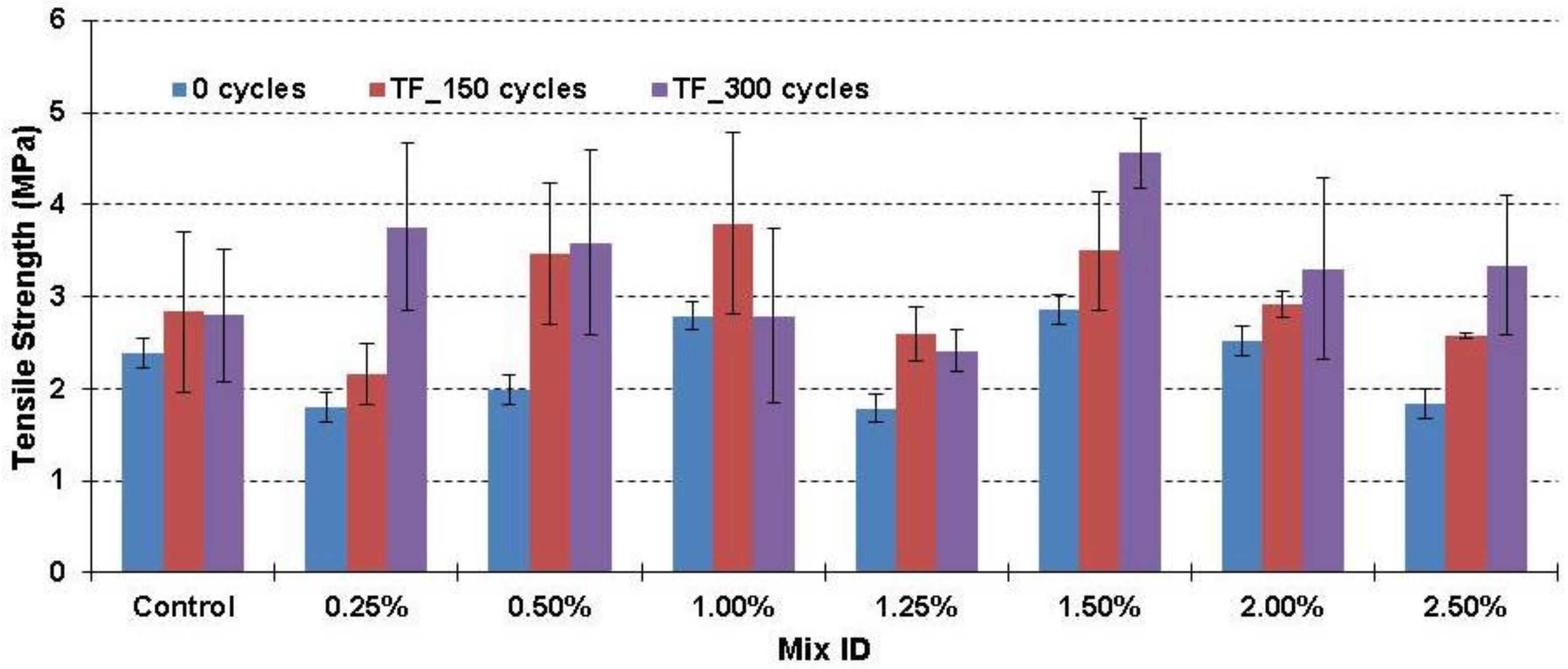 Fibers 06 00019 g009
