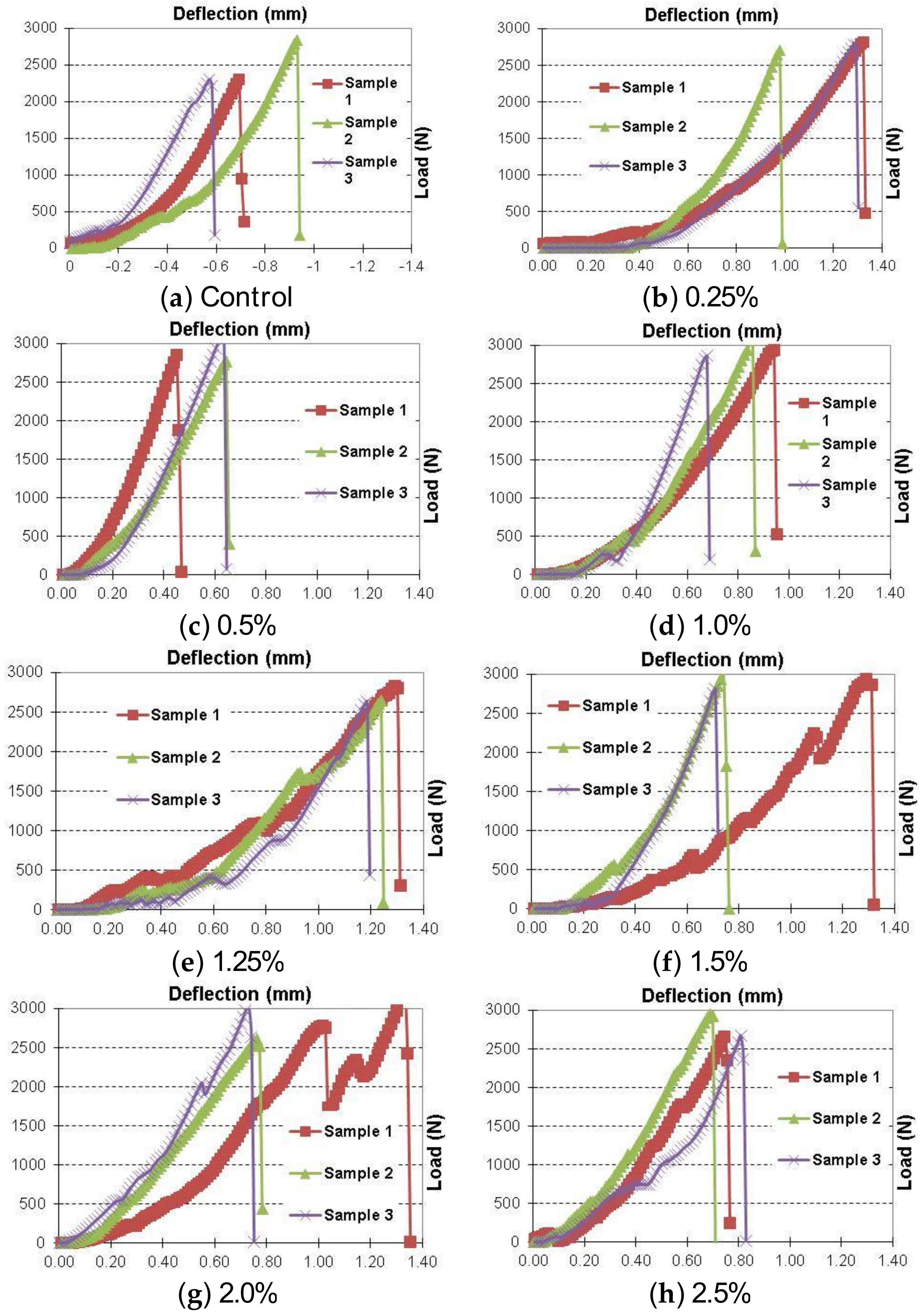 Fibers 06 00019 g012