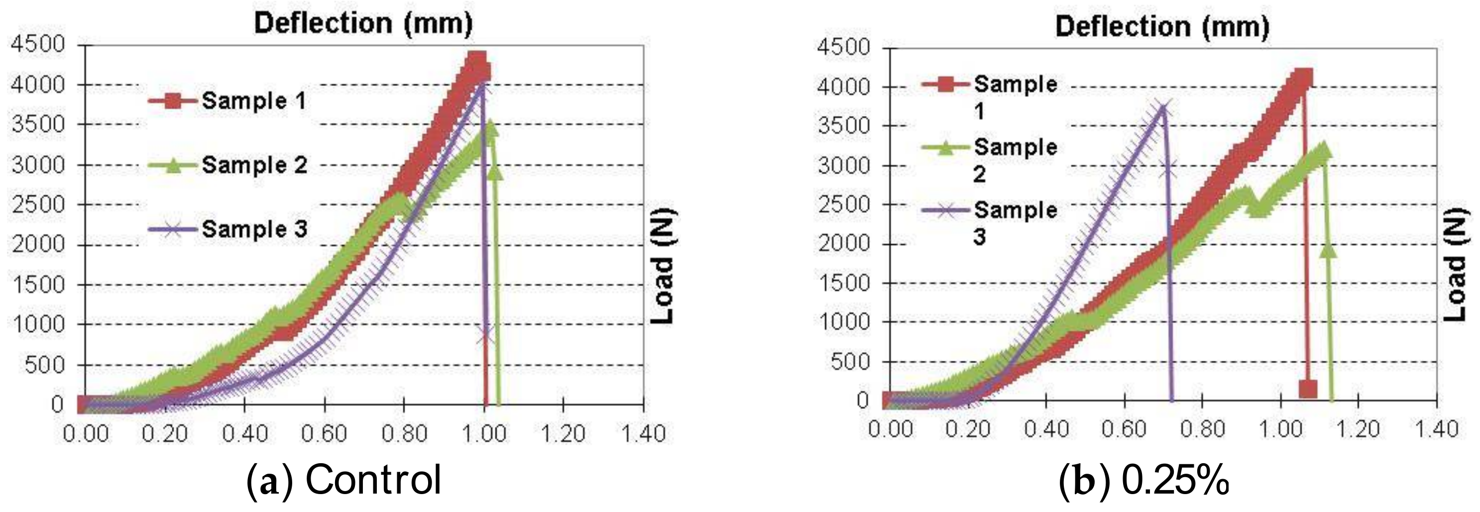Fibers 06 00019 g013a