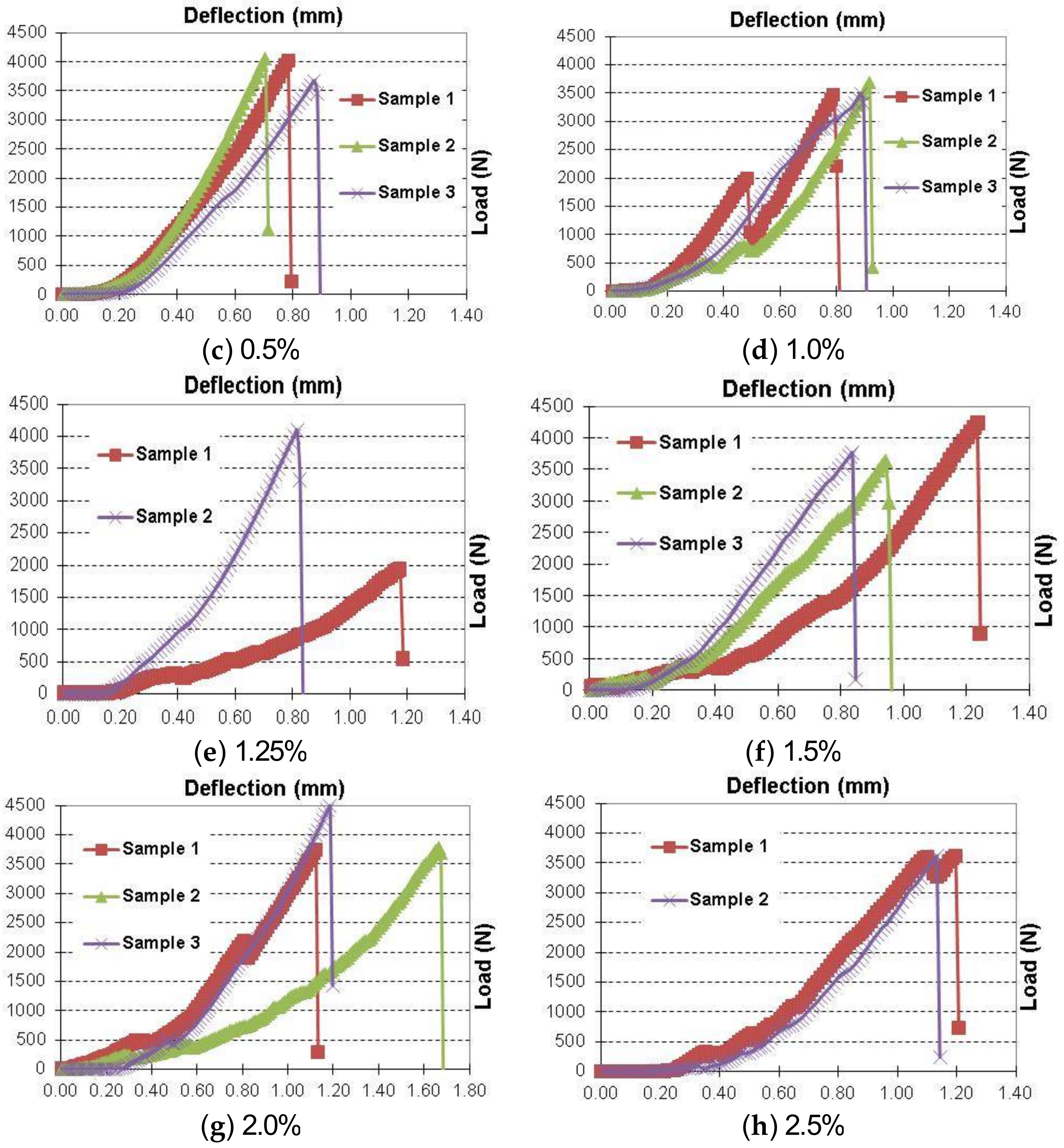 Fibers 06 00019 g013b