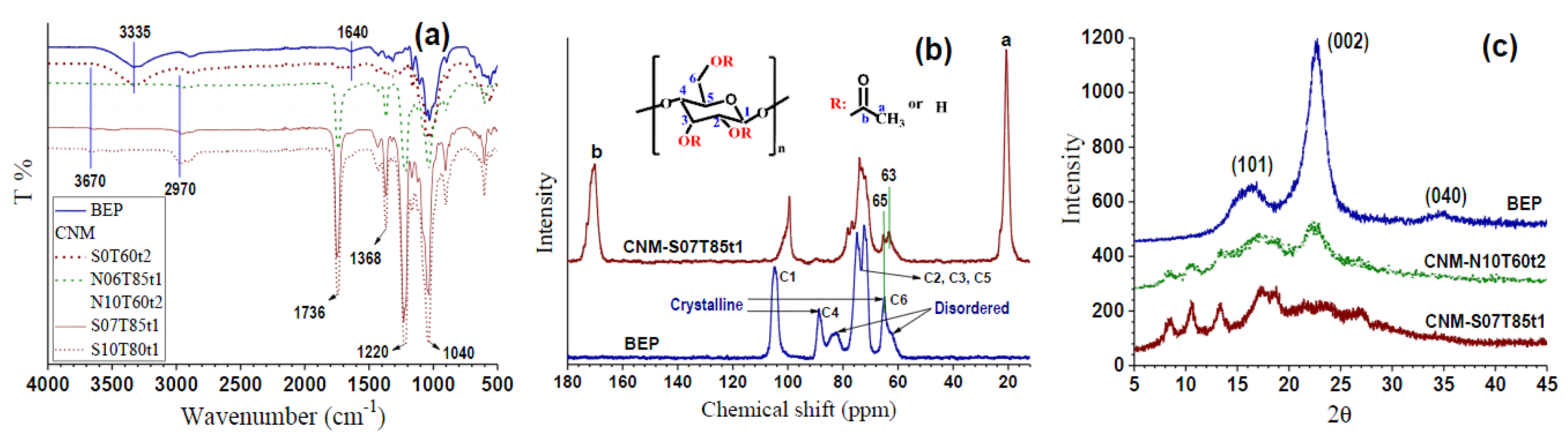 Fibers 06 00022 g004