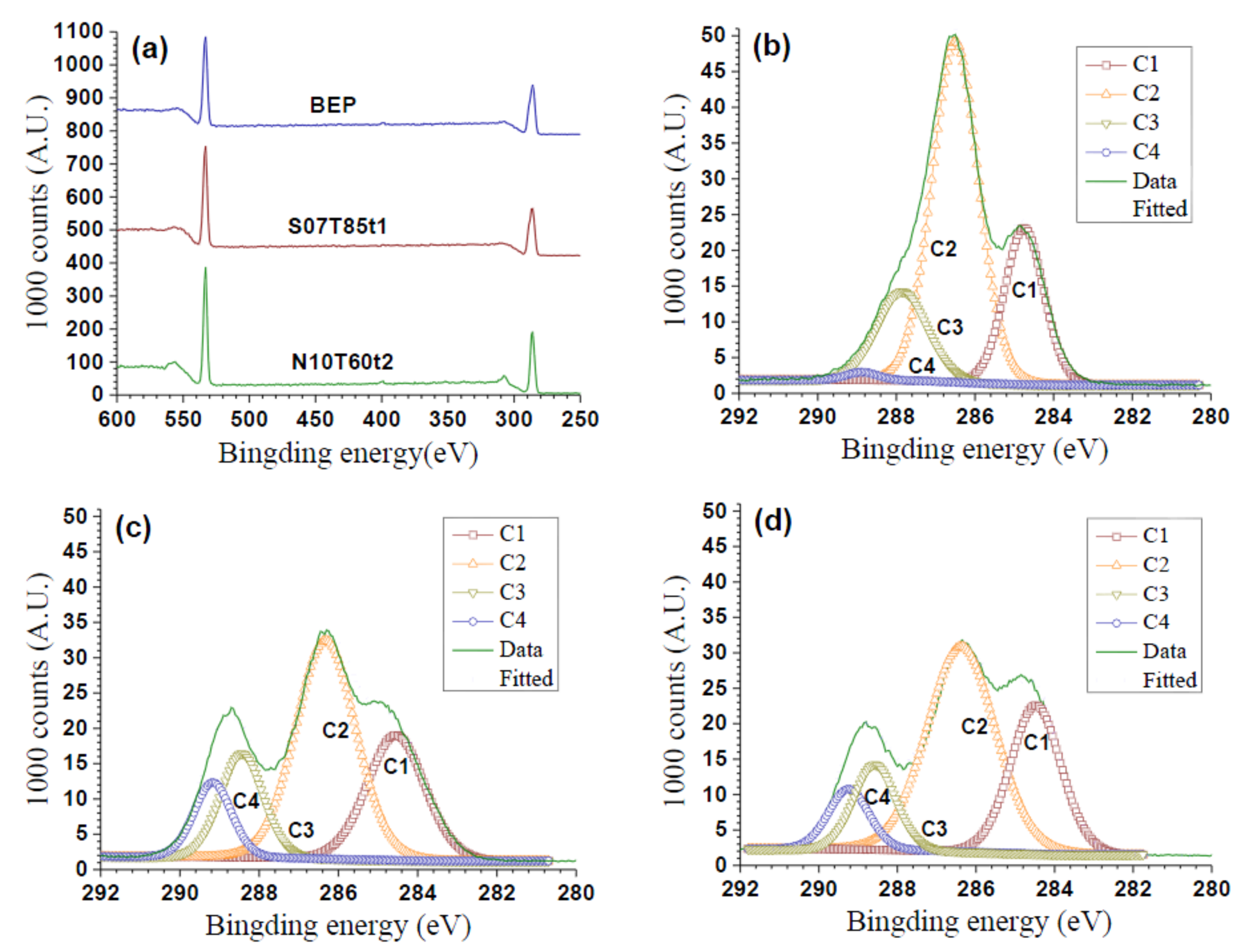 Fibers 06 00022 g005