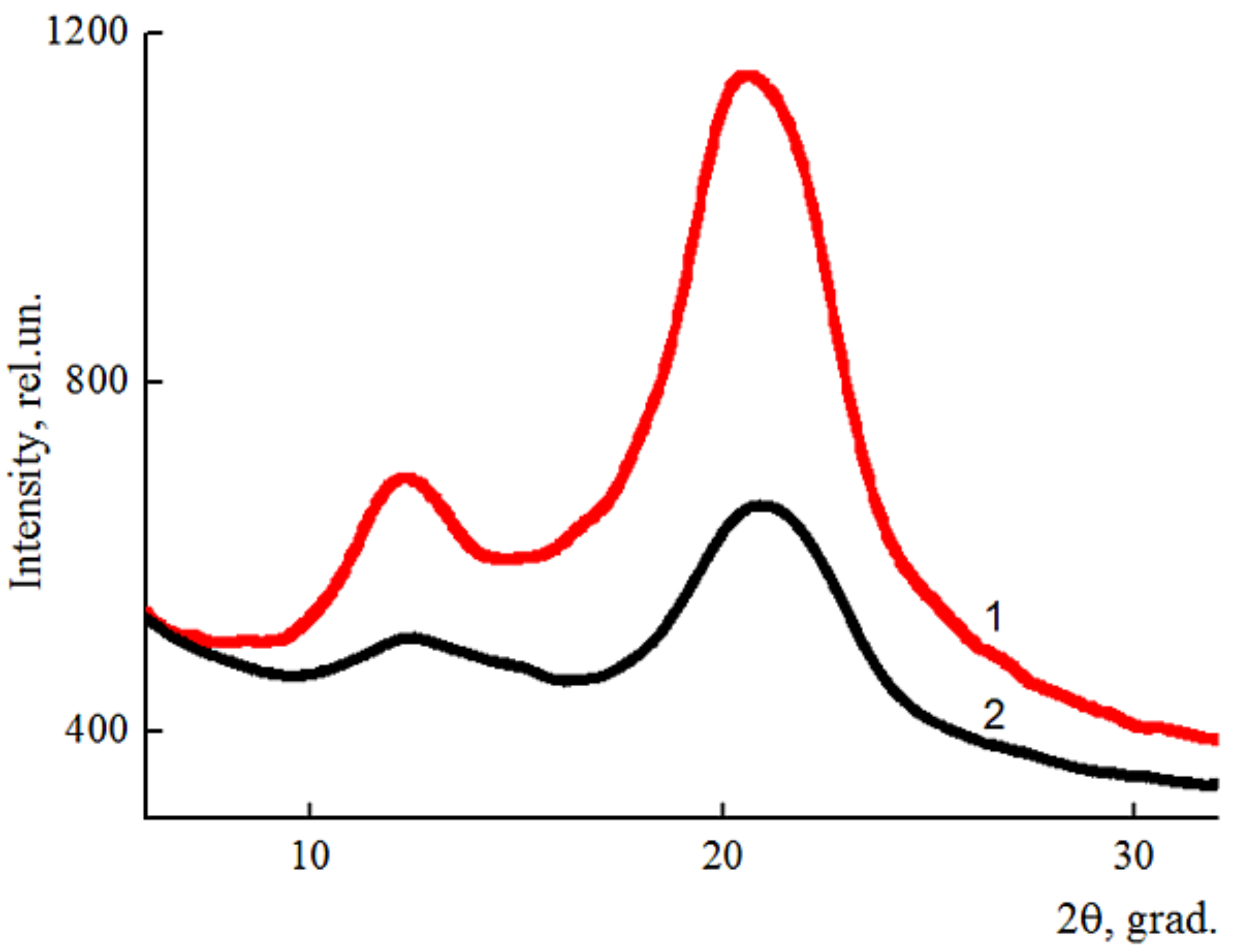 Fibers 06 00023 g006
