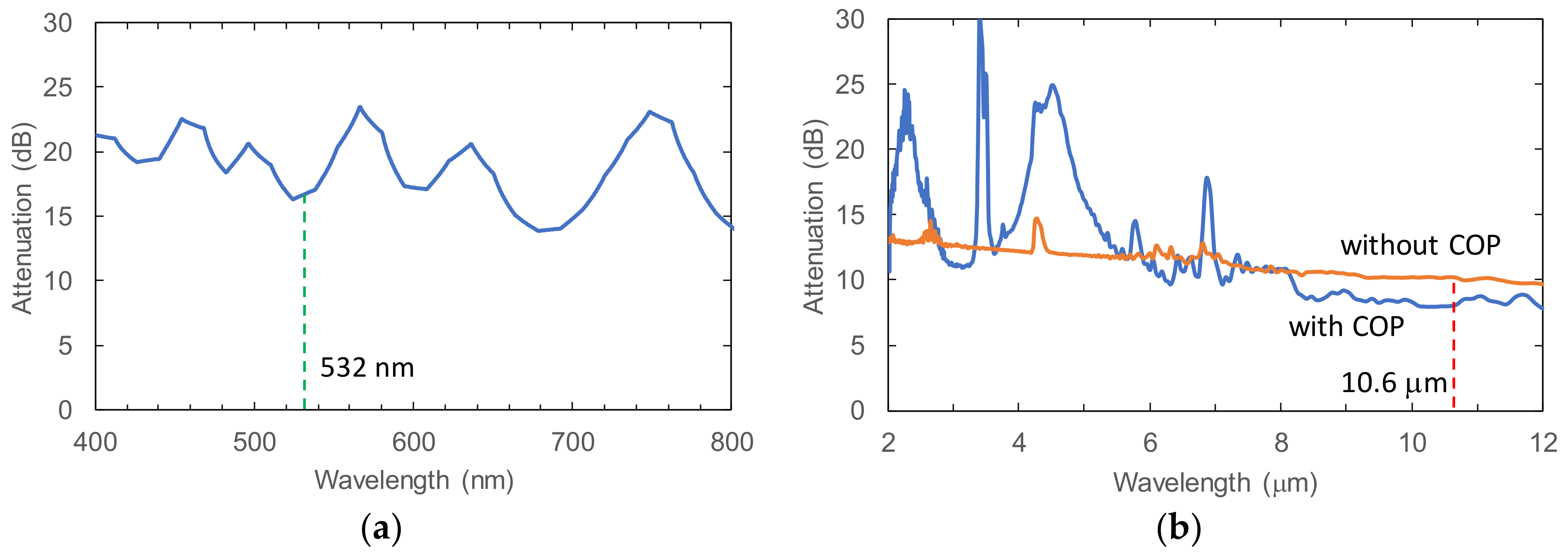 Fibers 06 00024 g005 Fibers 06 00024 g005