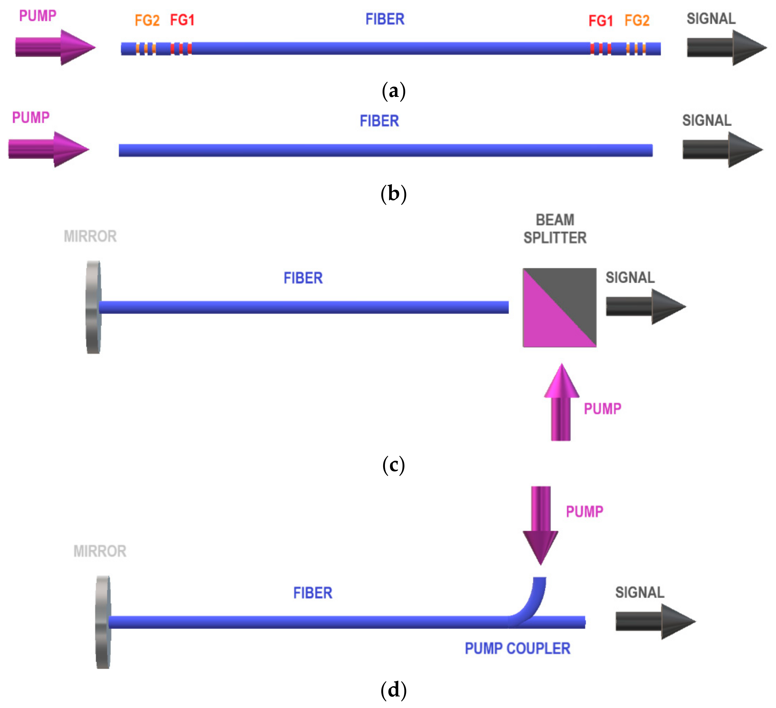 Fibers 06 00025 g004