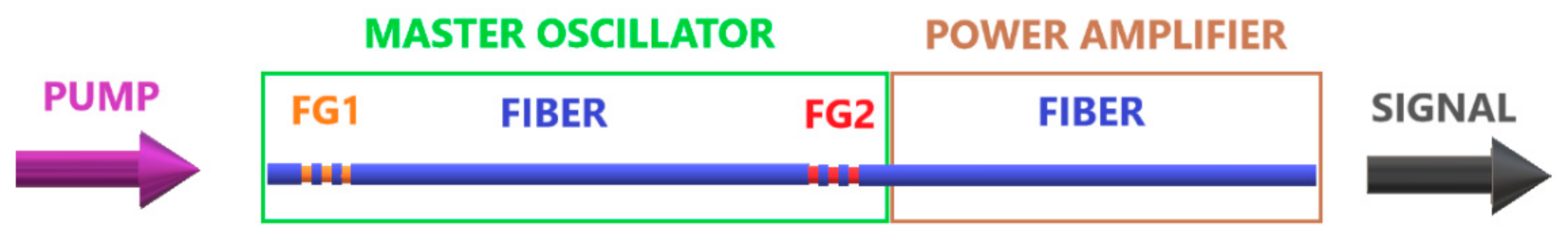 Fibers 06 00025 g006