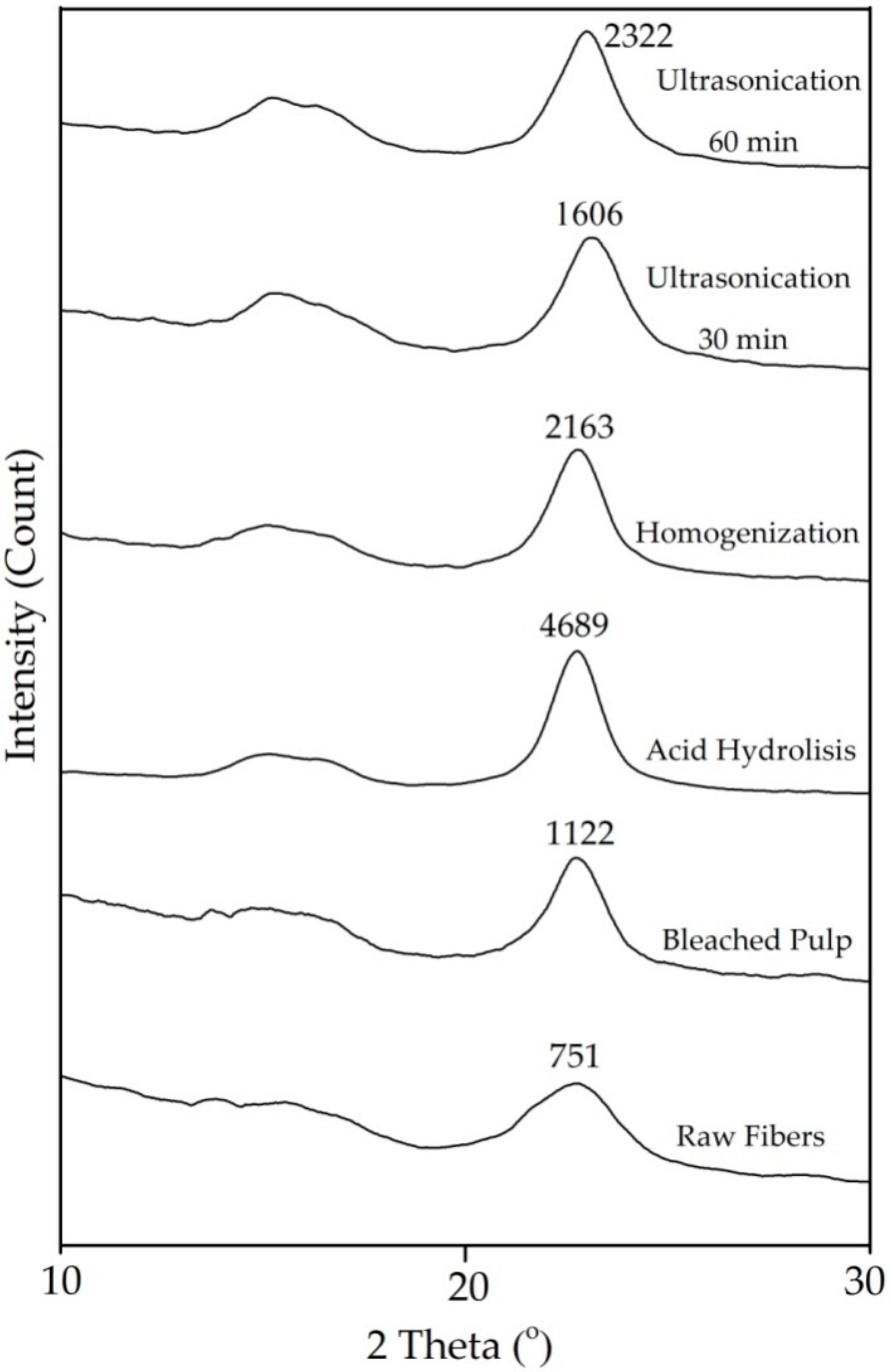 Fibers 06 00028 g002