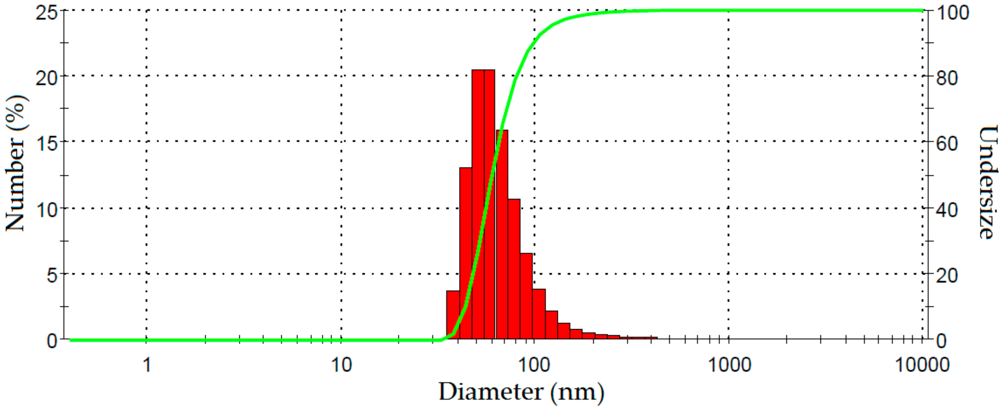 Fibers 06 00028 g006