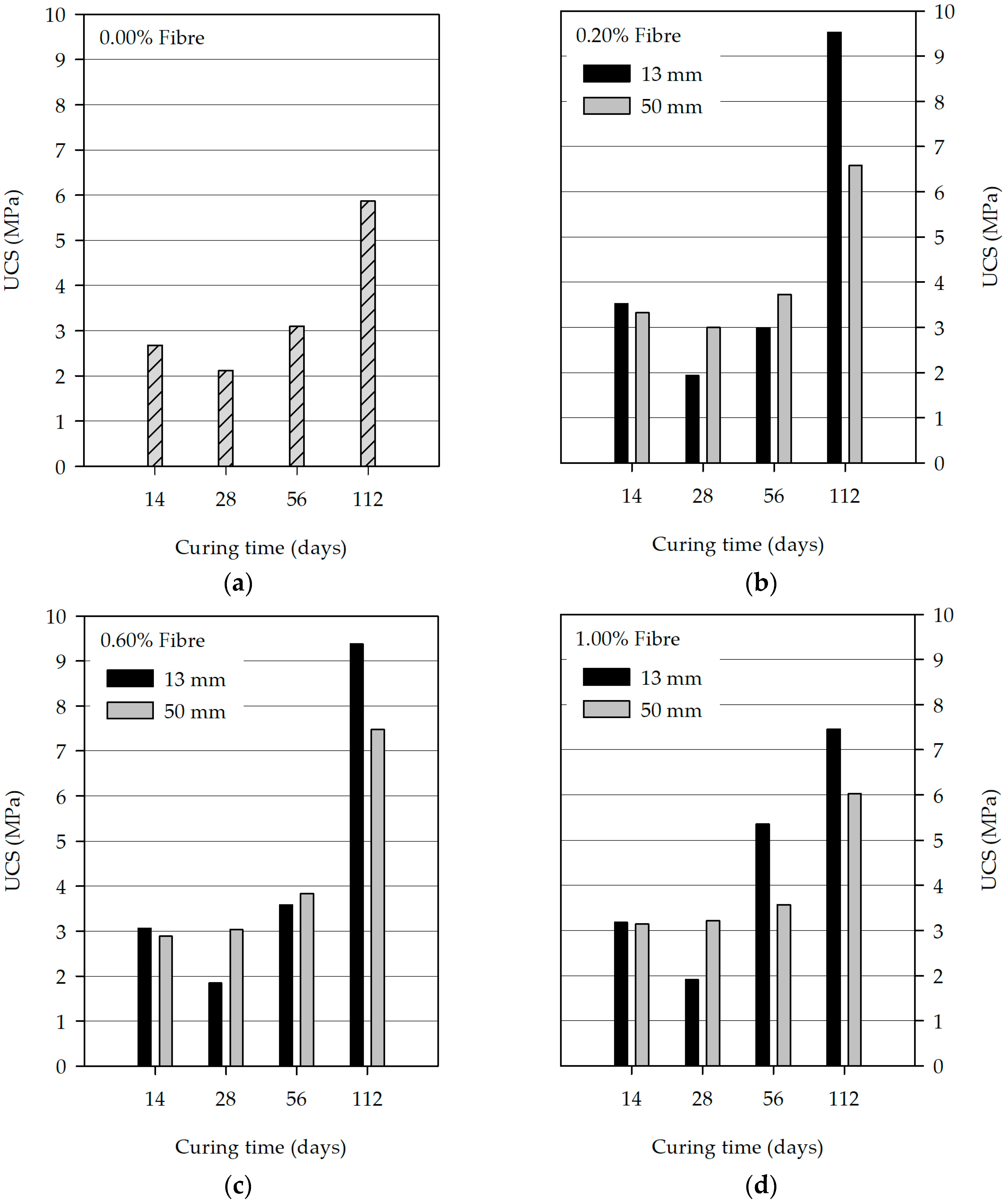 Fibers 06 00030 g005