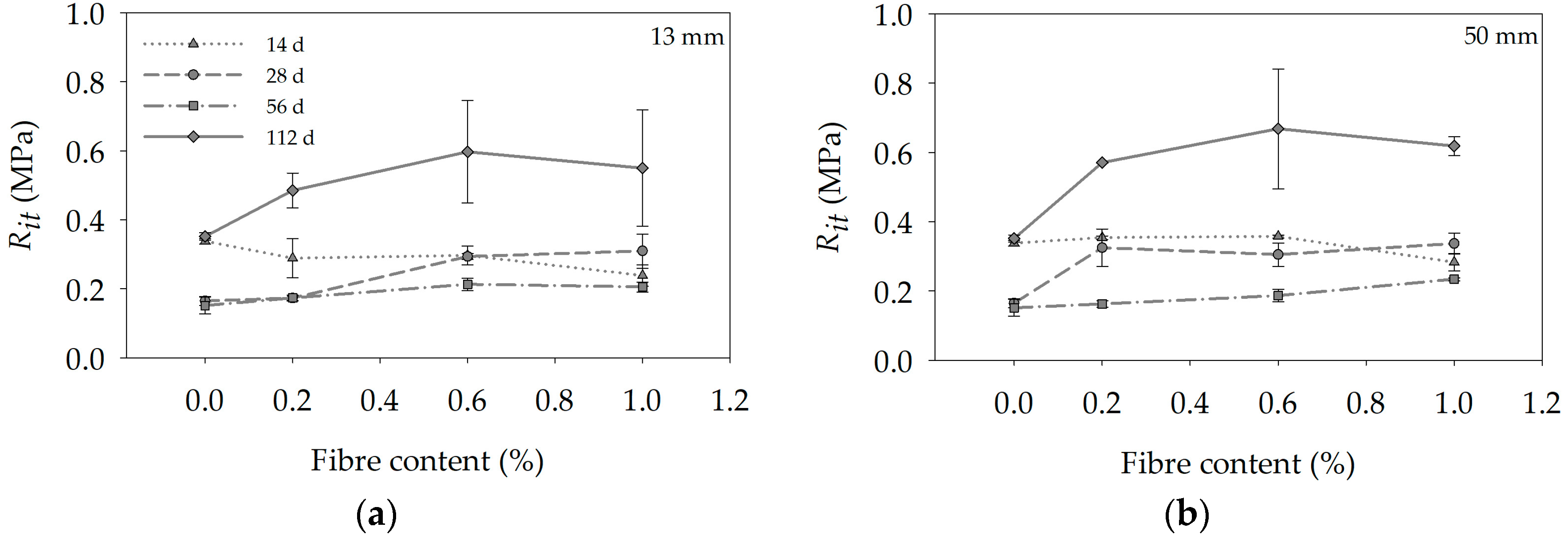 Fibers 06 00030 g006