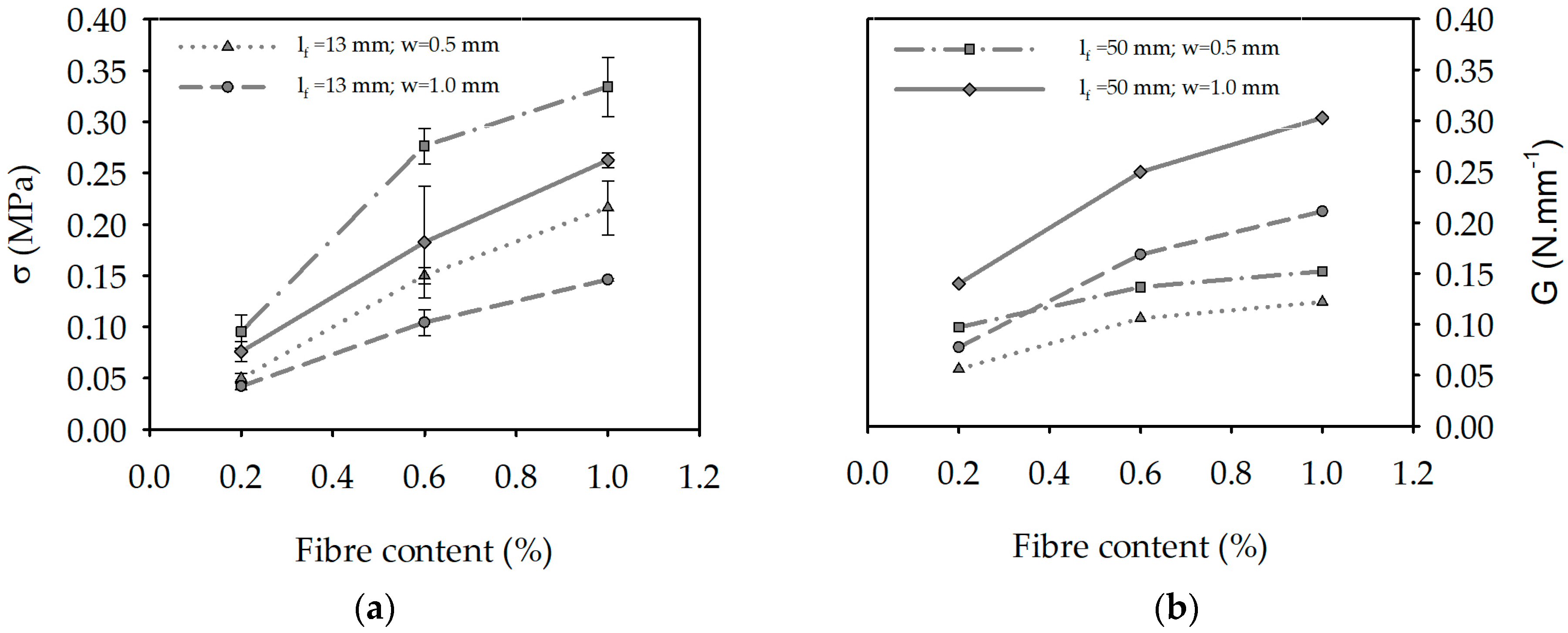 Fibers 06 00030 g008