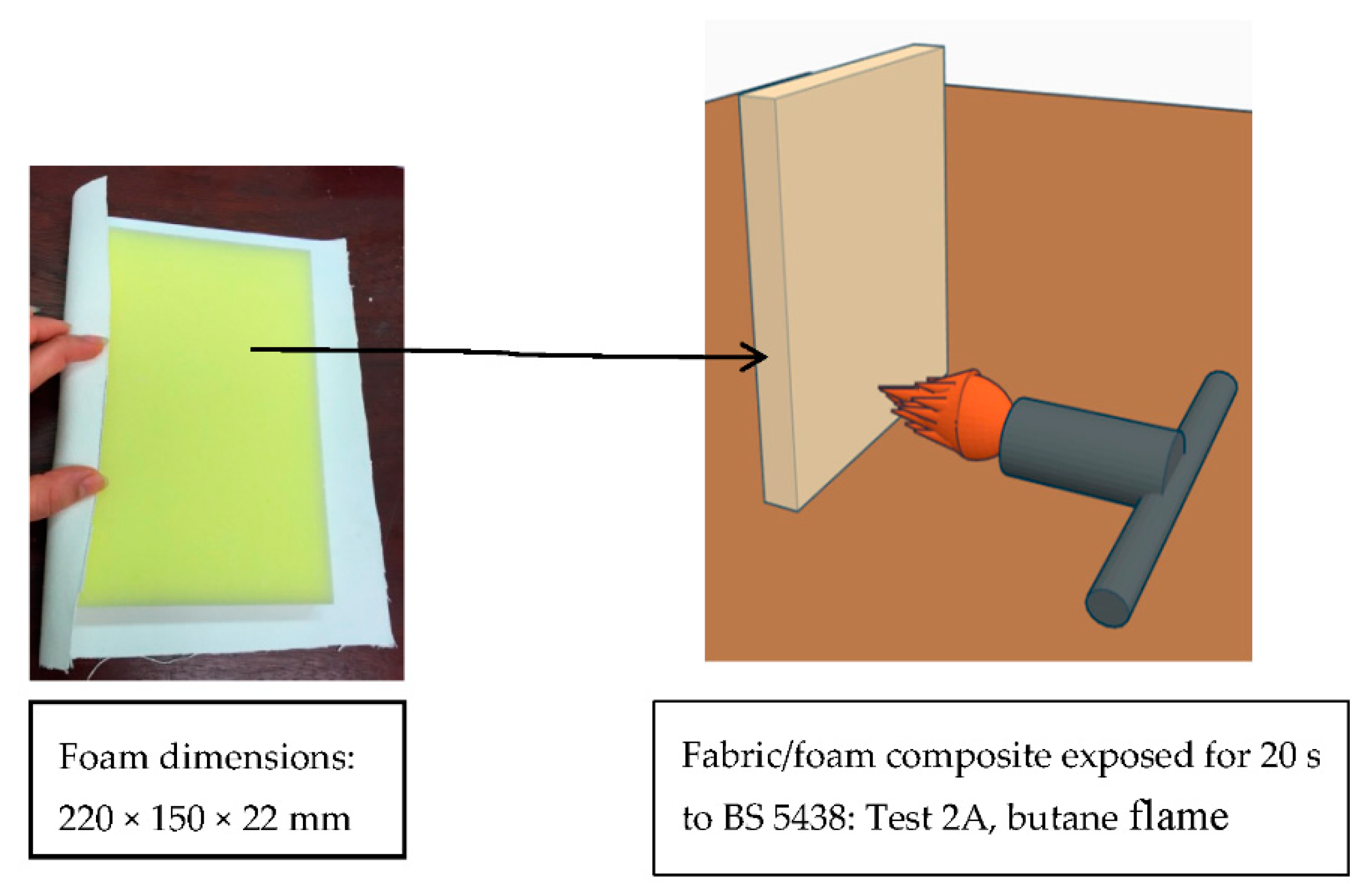 Fibers 06 00031 g002