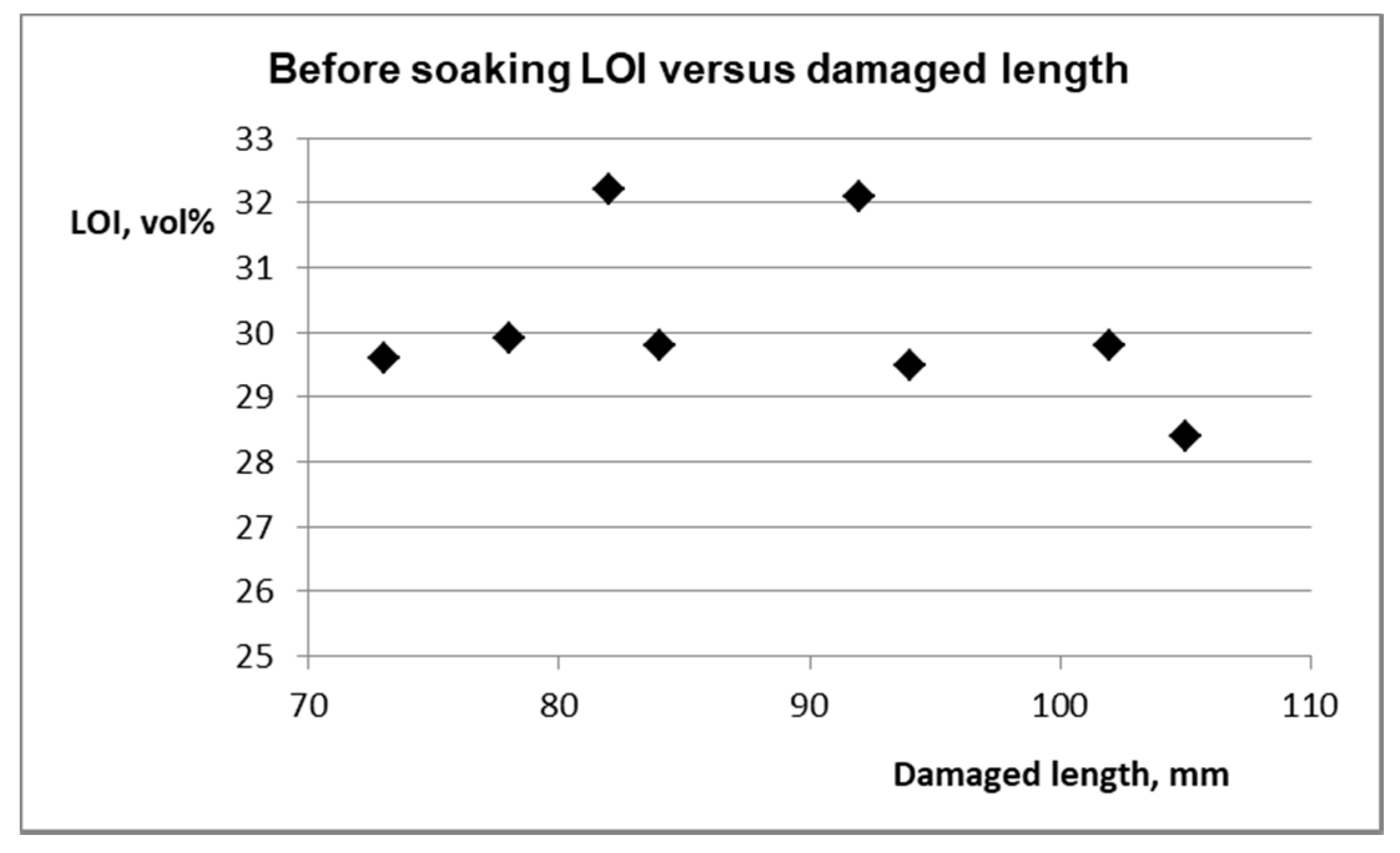 Fibers 06 00031 g004