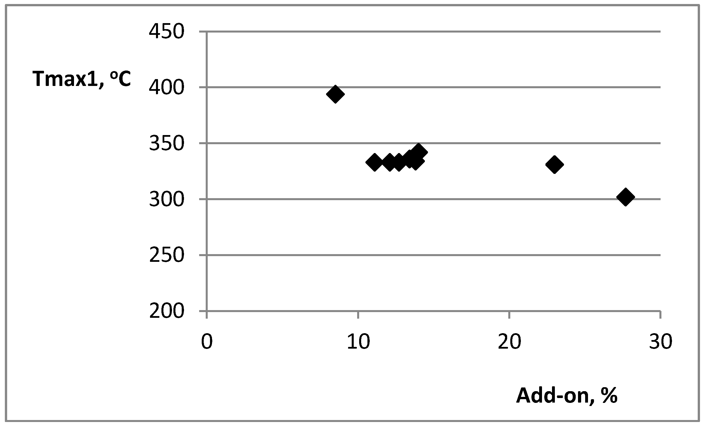 Fibers 06 00031 g007