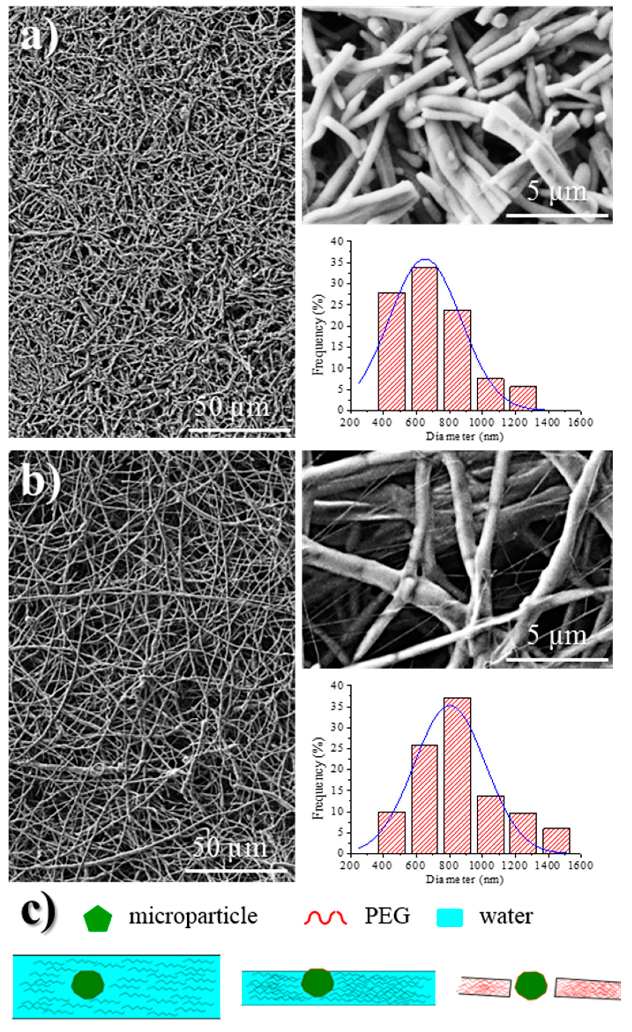 Fibers 06 00033 g006