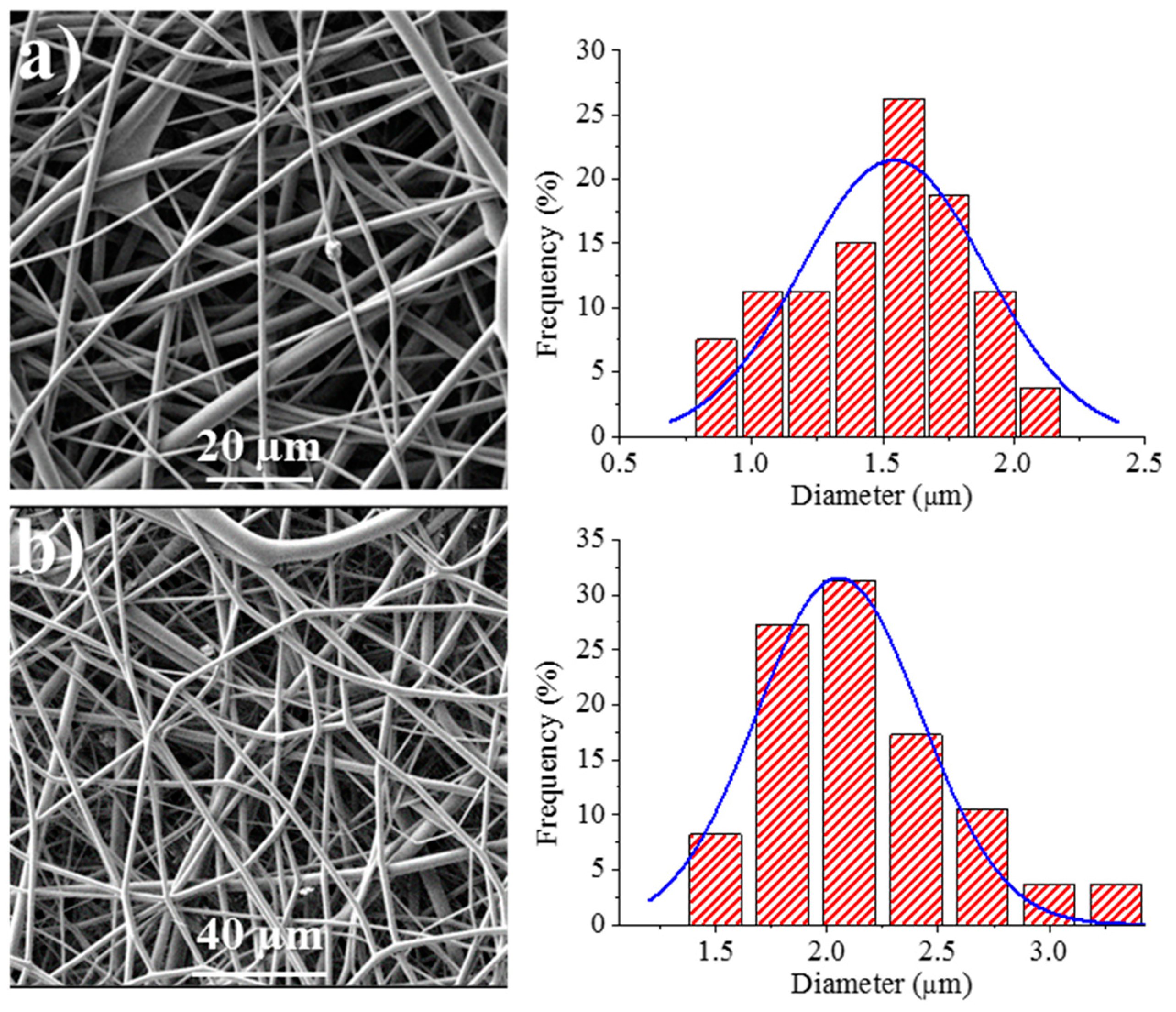 Fibers 06 00033 g008