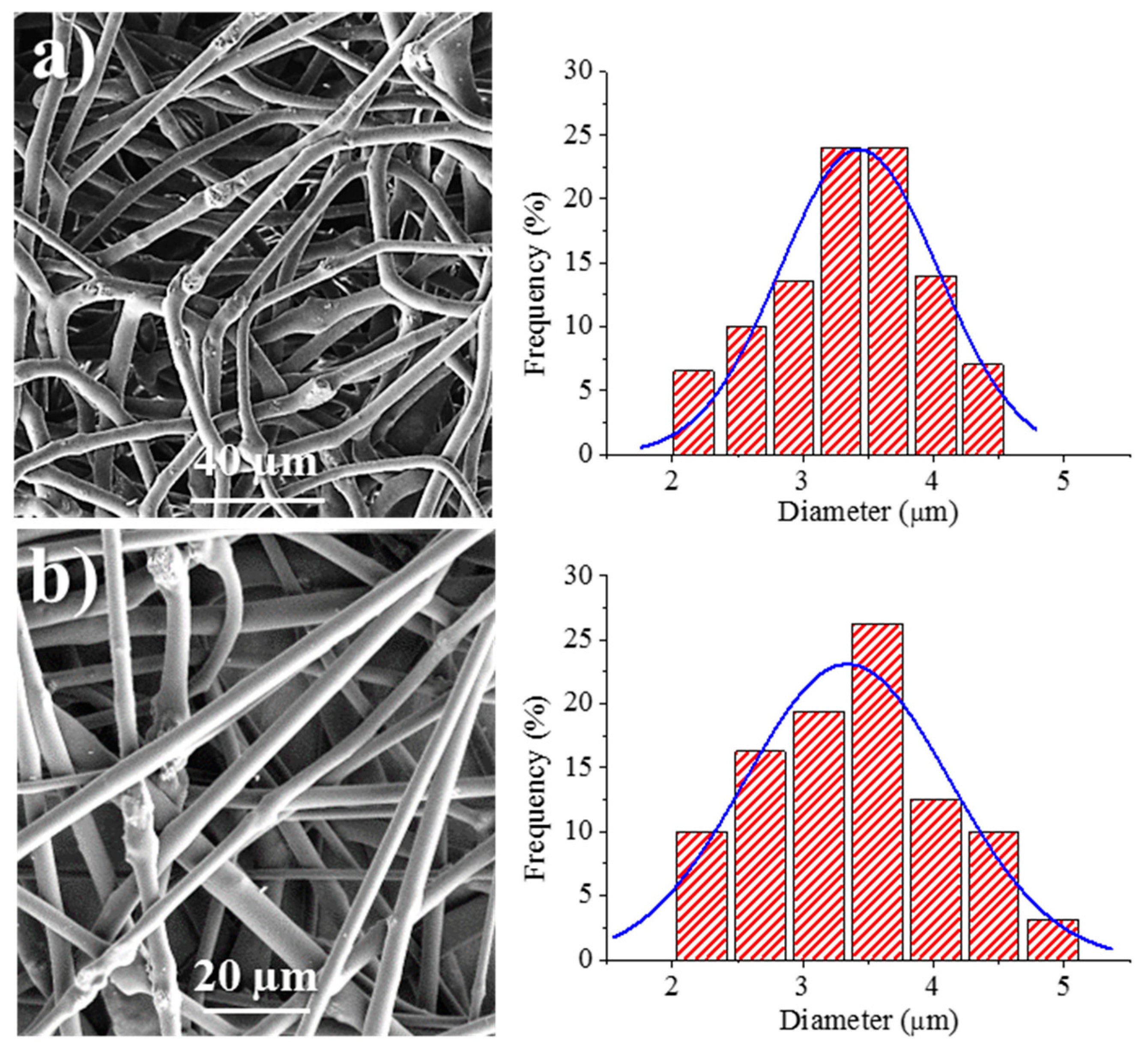 Fibers 06 00033 g009