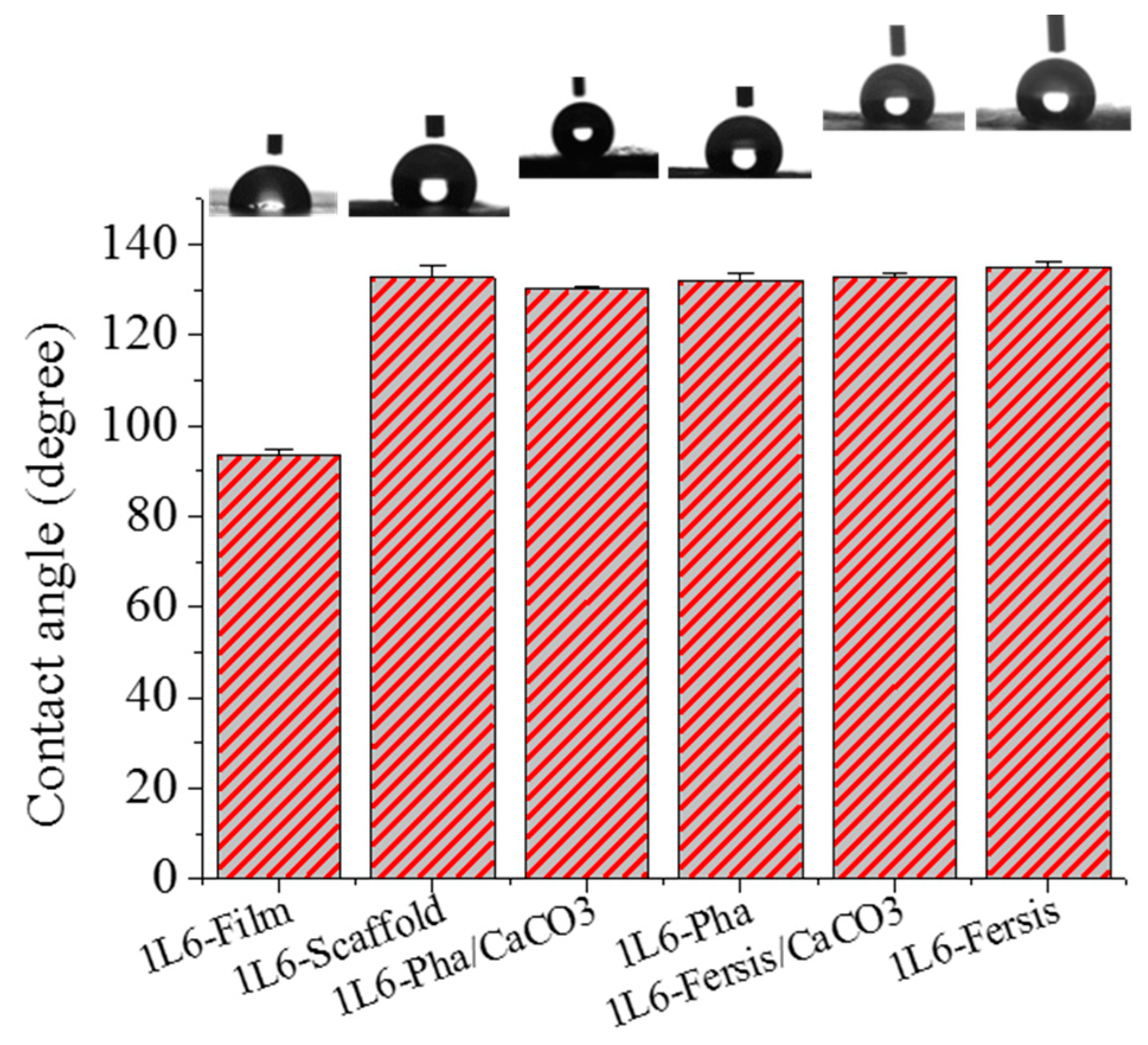 Fibers 06 00033 g010