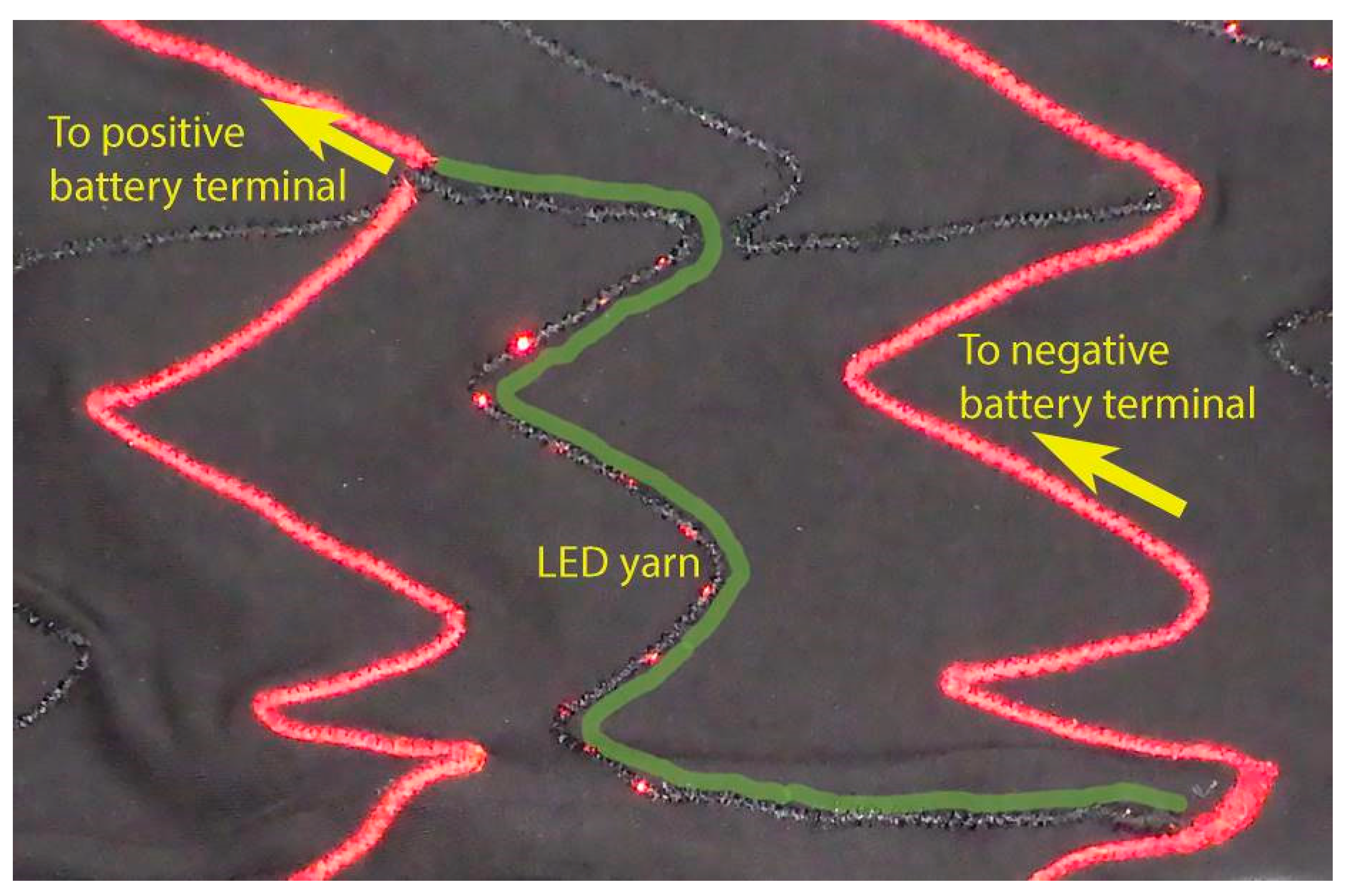 Fibers 06 00035 g004