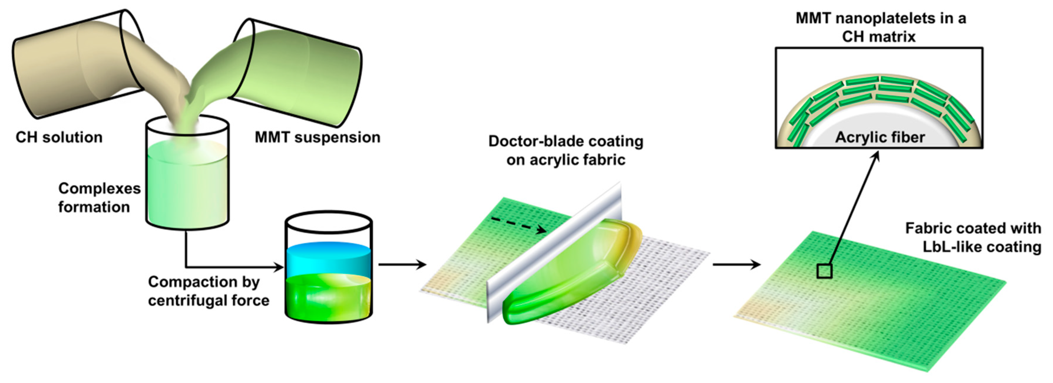 Fibers 06 00036 g001