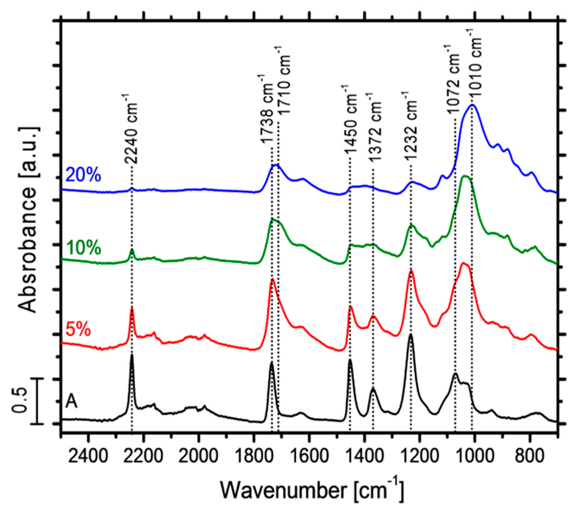 Fibers 06 00036 g004