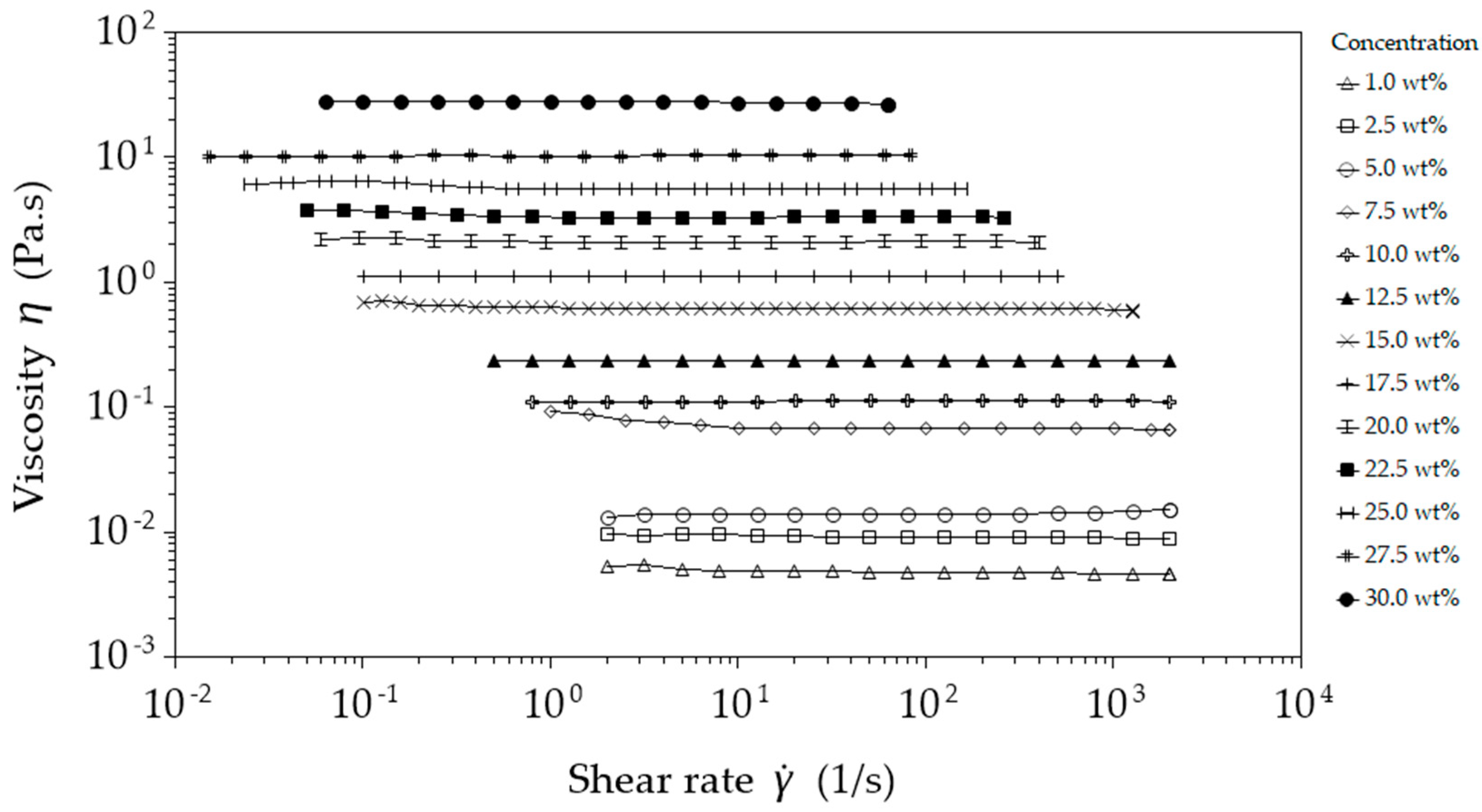 Fibers 06 00037 g002