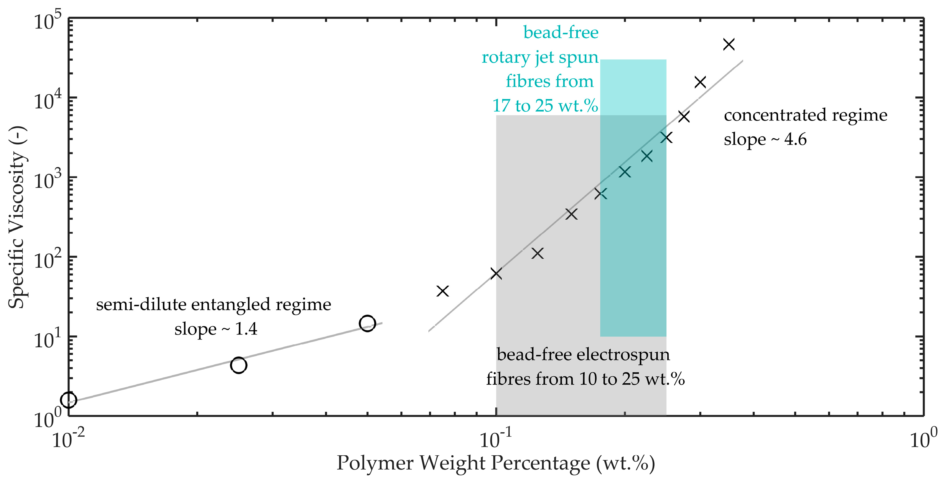 Fibers 06 00037 g003