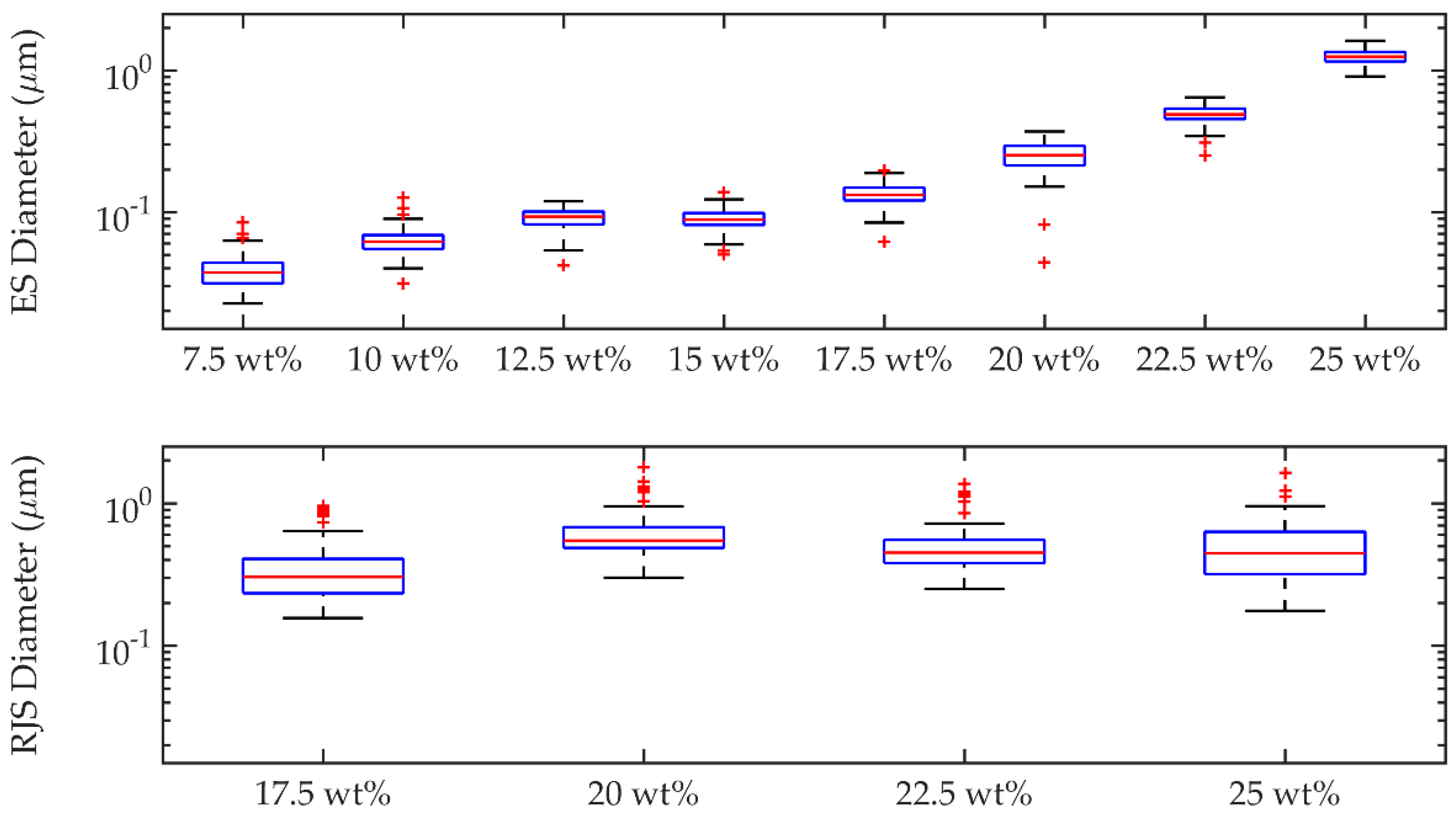 Fibers 06 00037 g004