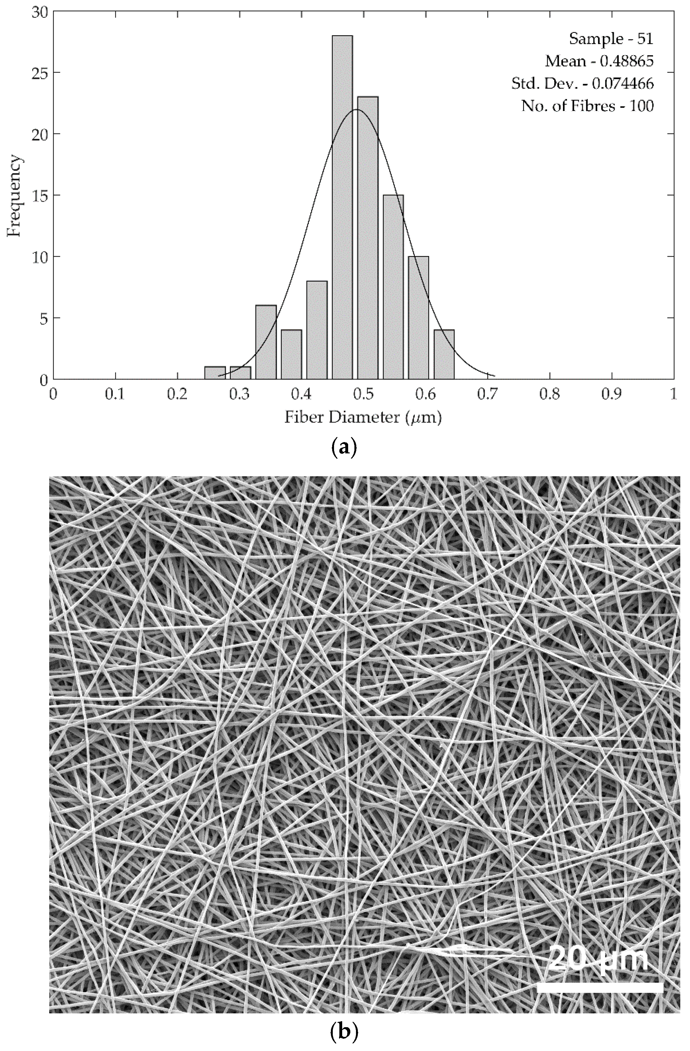 Fibers 06 00037 g005a