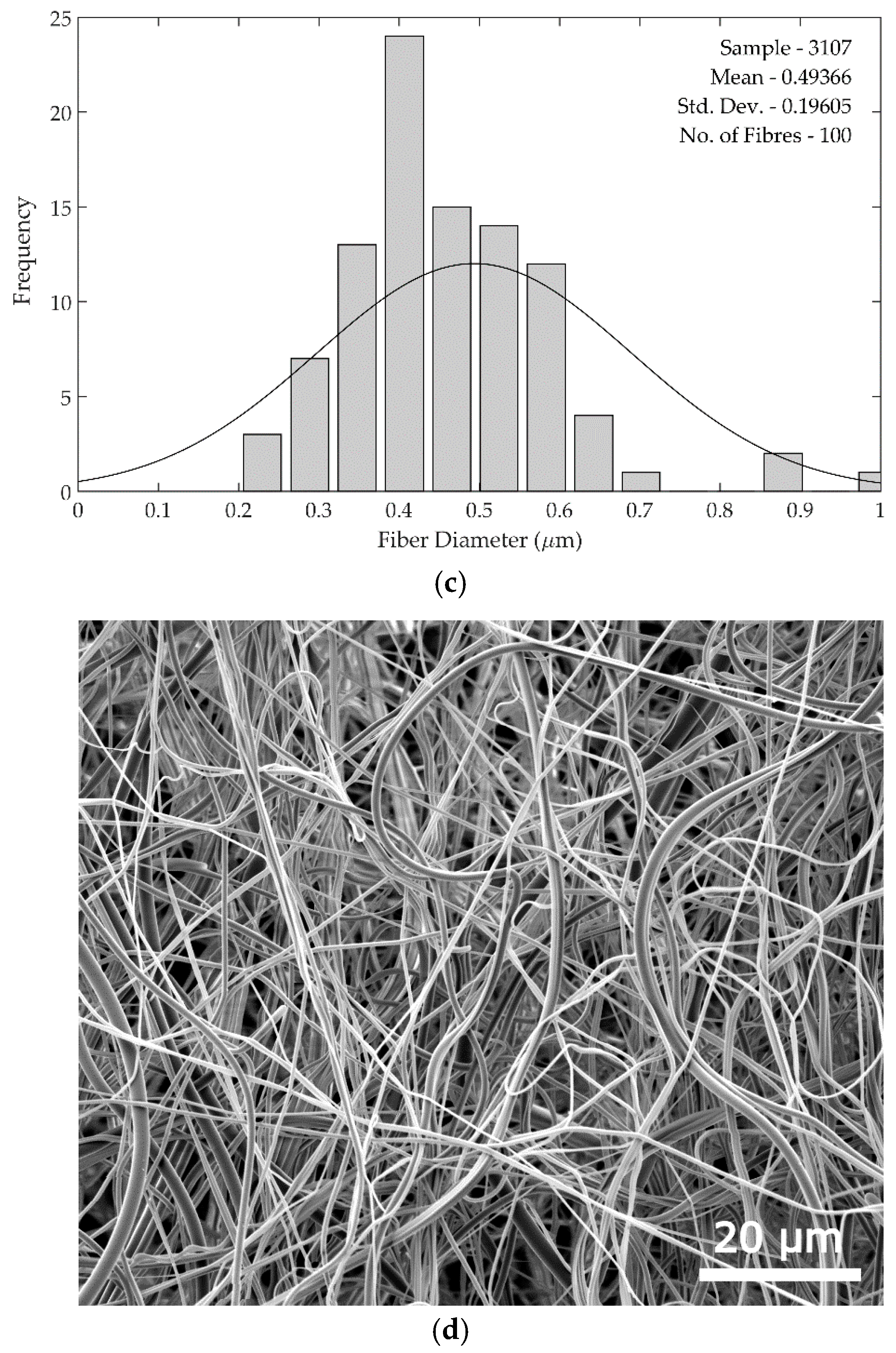 Fibers 06 00037 g005b