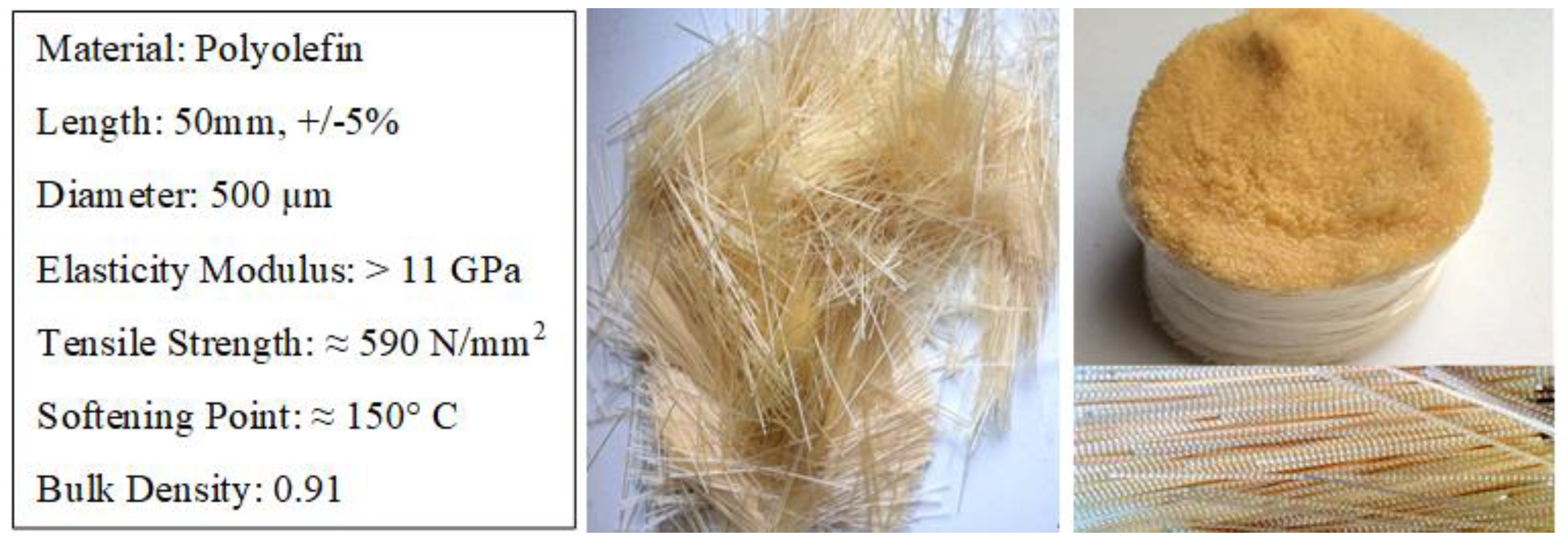 Fibers 06 00038 g001 Fibers 06 00038 g001