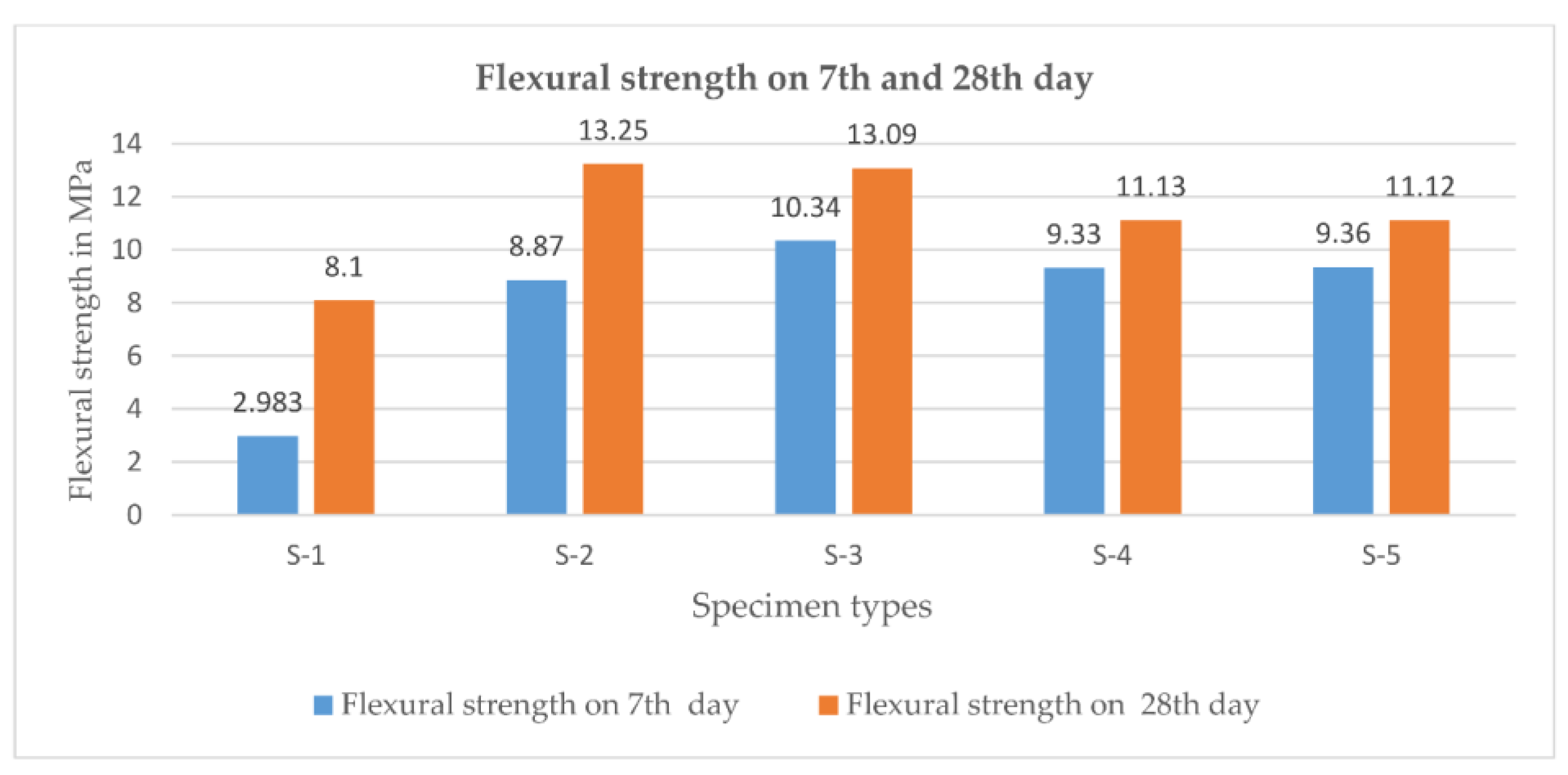 Fibers 06 00038 g006 Fibers 06 00038 g006