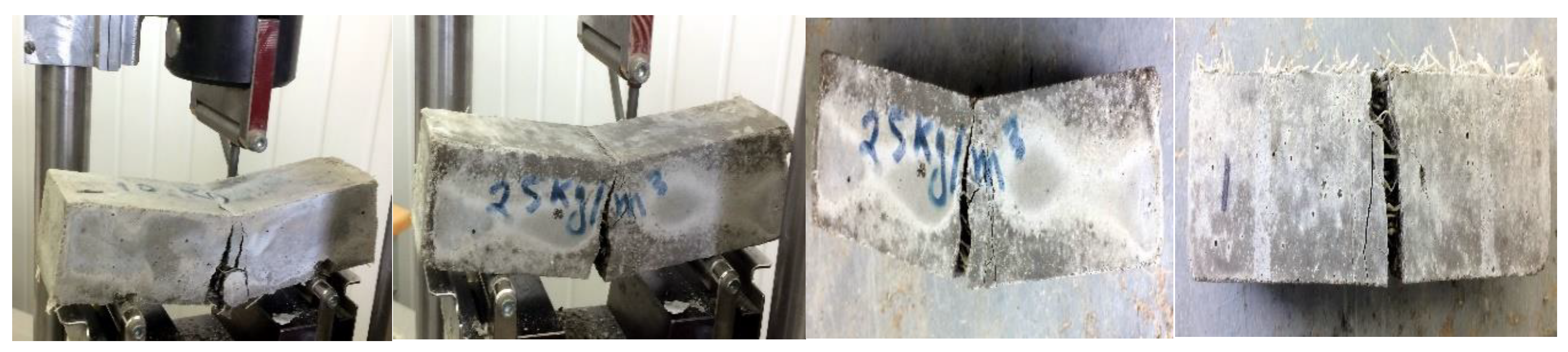 Fibers 06 00038 g007 Fibers 06 00038 g007