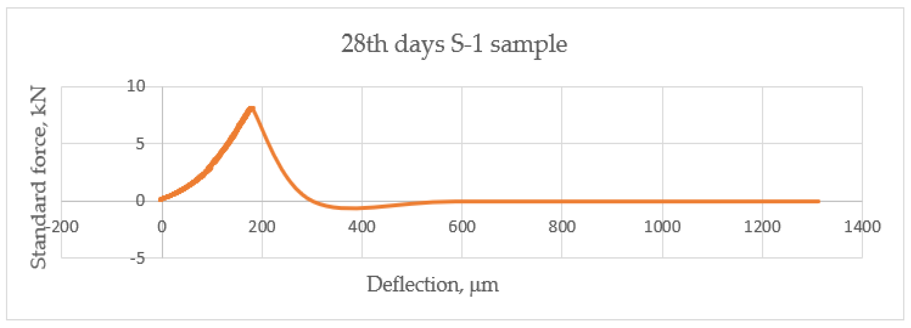 Fibers 06 00038 g008 Fibers 06 00038 g008