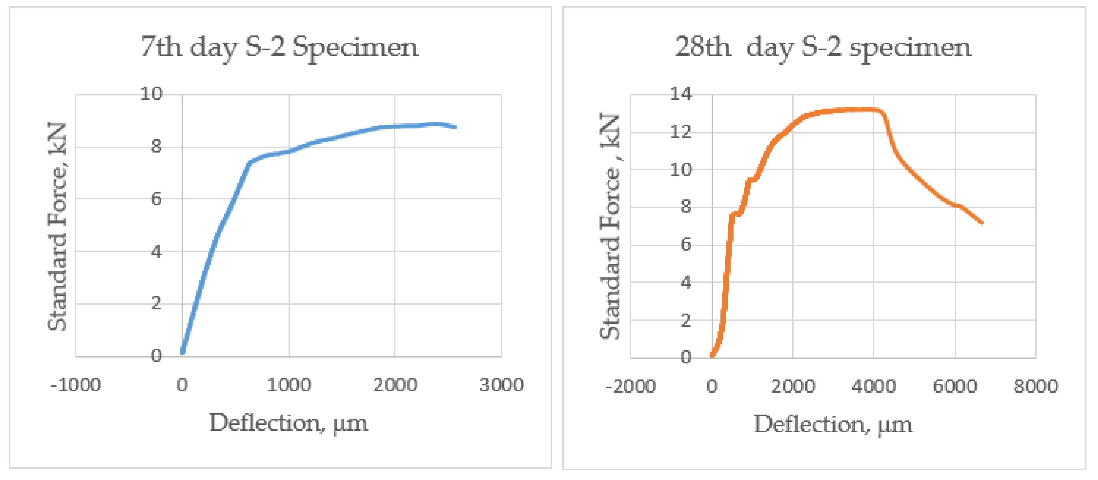 Fibers 06 00038 g009 Fibers 06 00038 g009