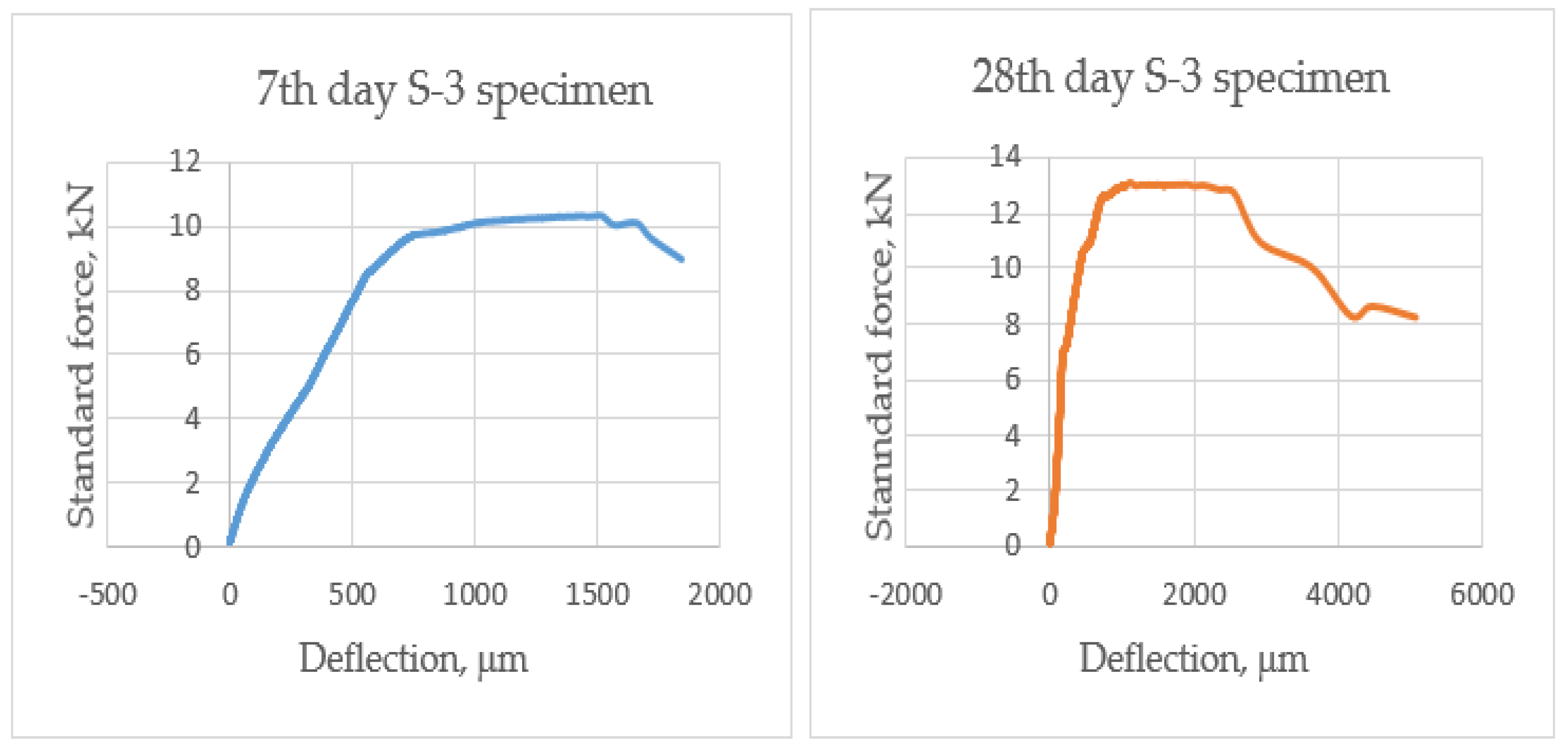 Fibers 06 00038 g010 Fibers 06 00038 g010